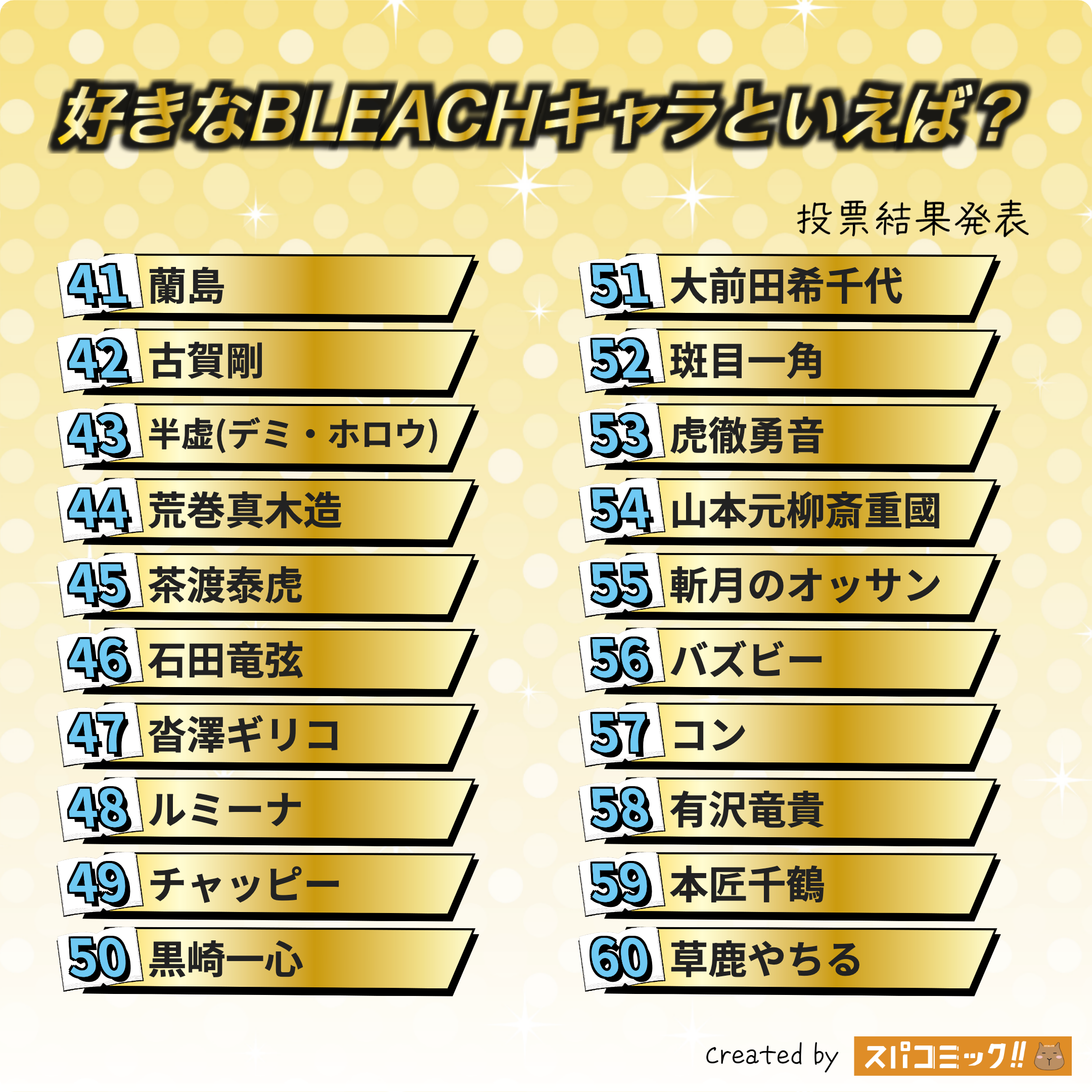 好きなBLEACHキャラといえば? 41〜60位