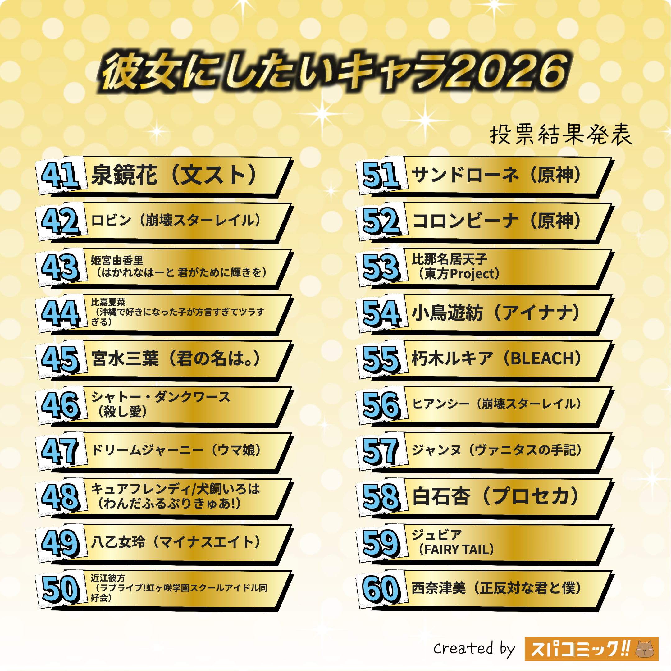 彼女にしたいキャラ2026 41〜60位