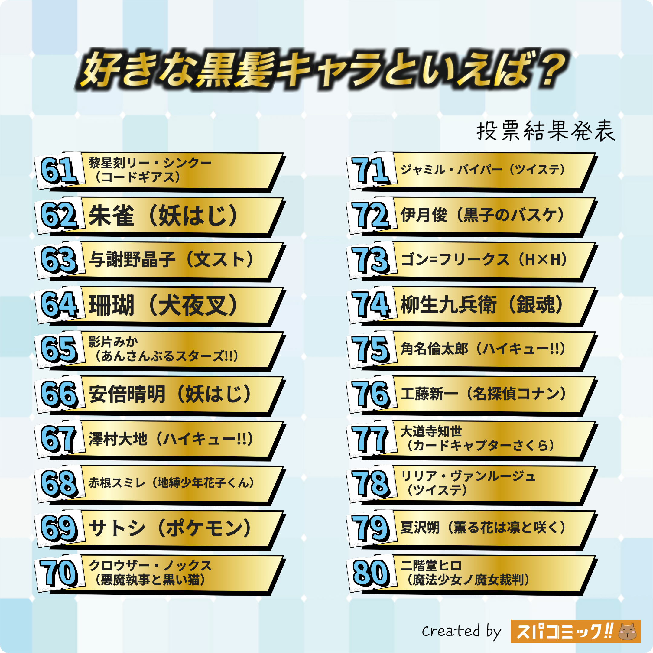 好きな黒髪キャラといえば? 61〜80位