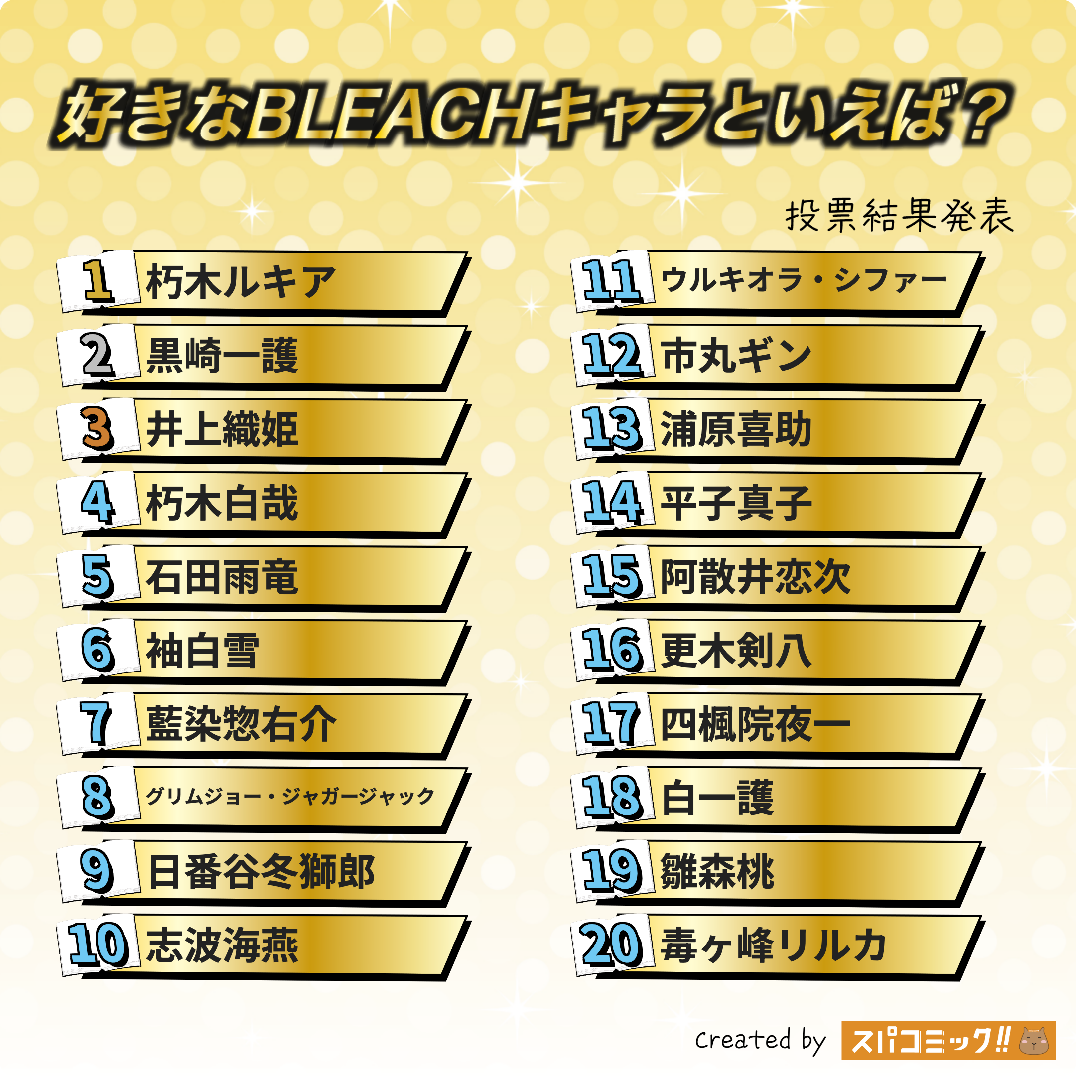 好きなBLEACHキャラといえば? 1〜20位