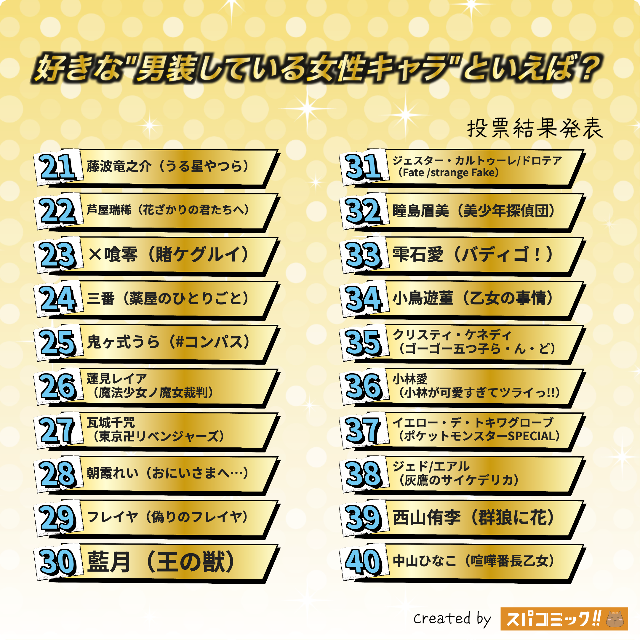 好きな"男装している女性キャラ"といえば? 21〜40位