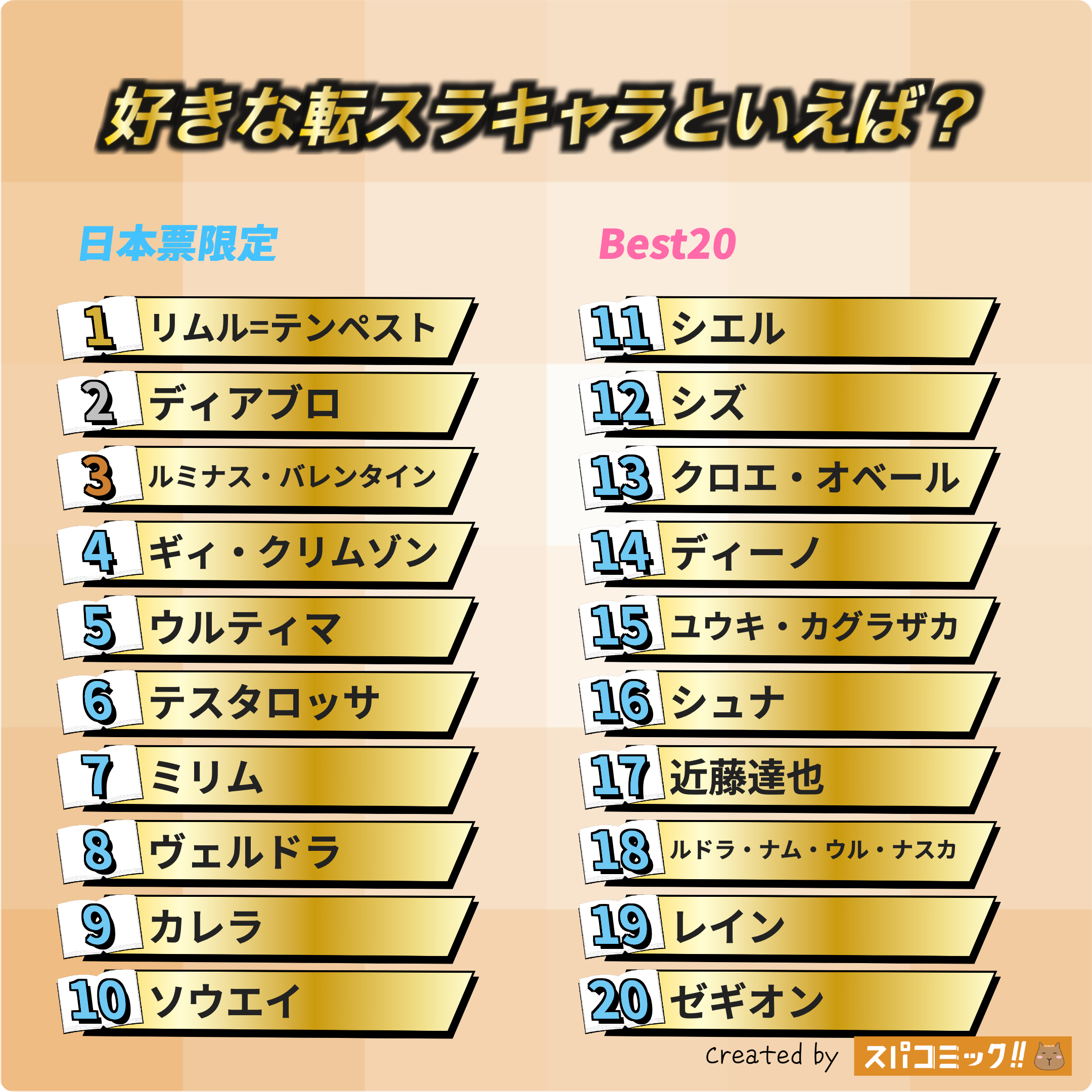 好きな転スラキャラといえば? 日本IP限定版