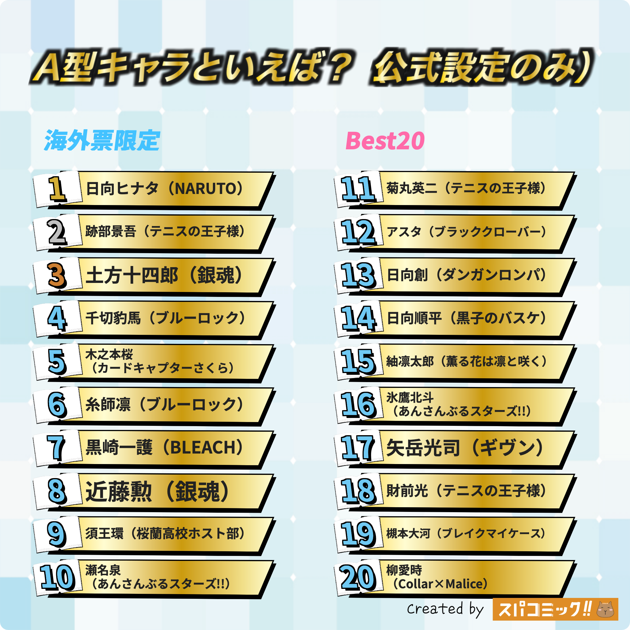 A型キャラといえば？ 昭和版