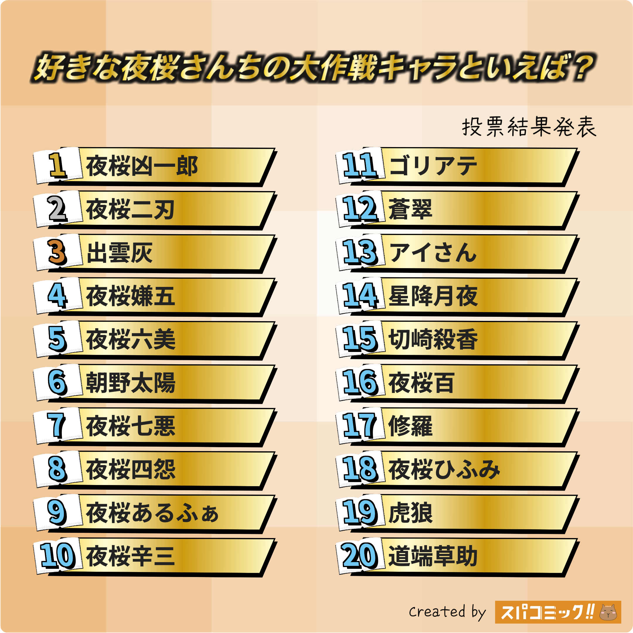 好きな夜桜さんちの大作戦キャラといえば？ 1〜20位