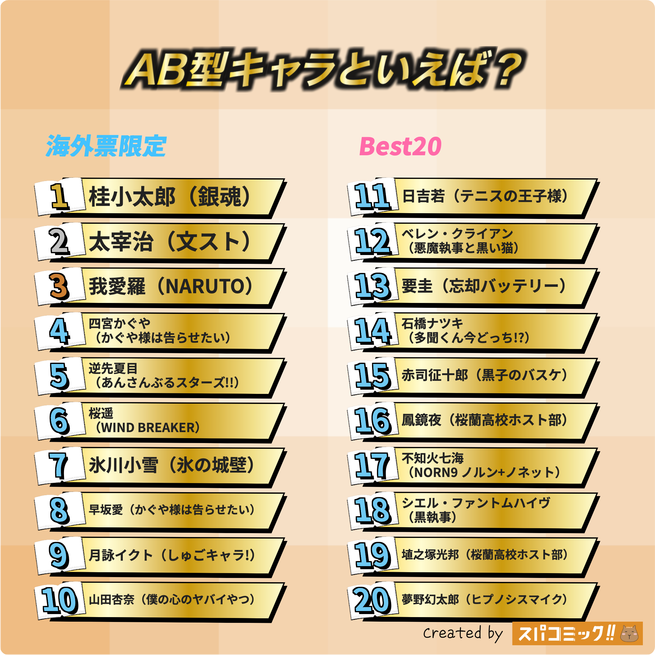 AB型キャラといえば? 昭和版