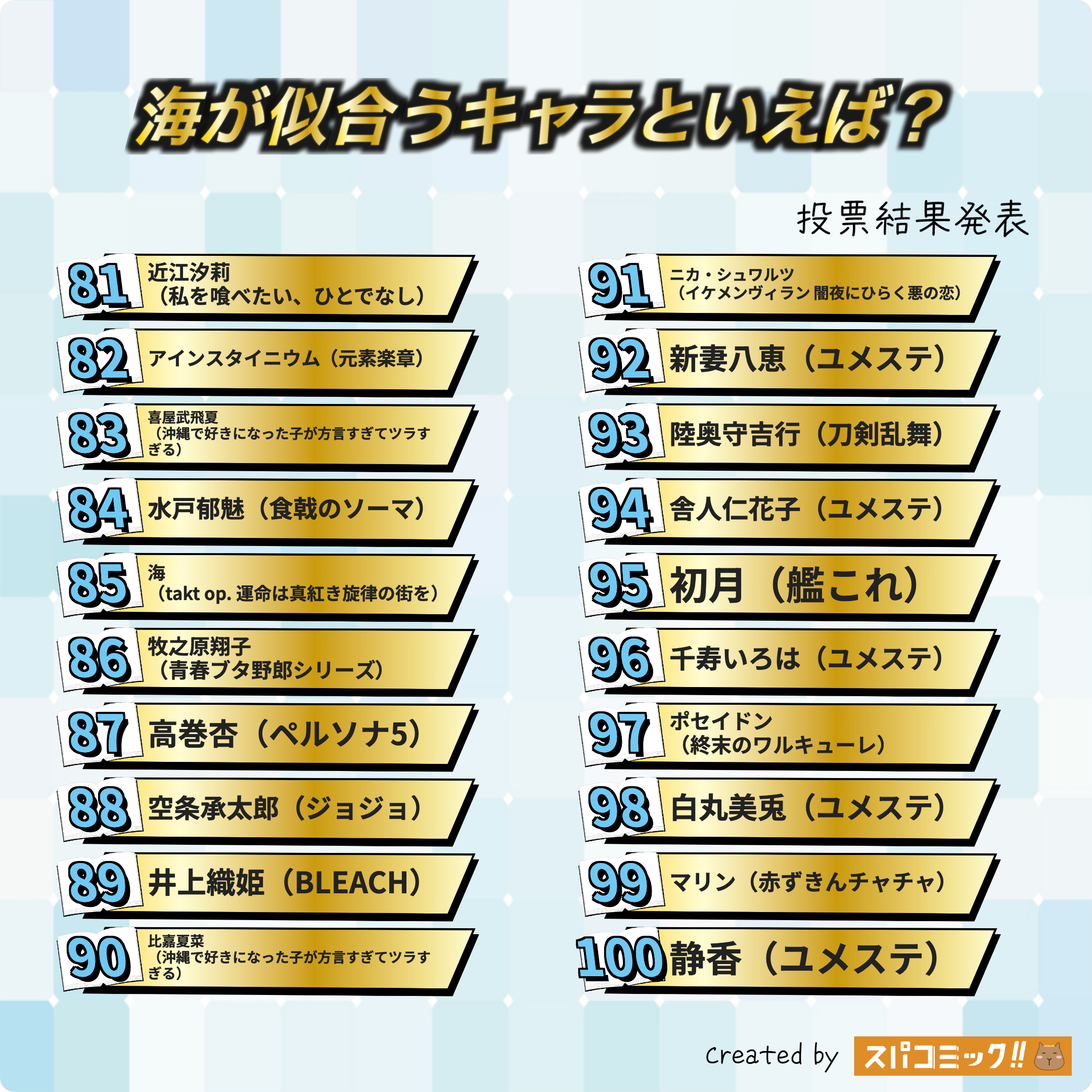 海が似合うキャラといえば? 81〜100位