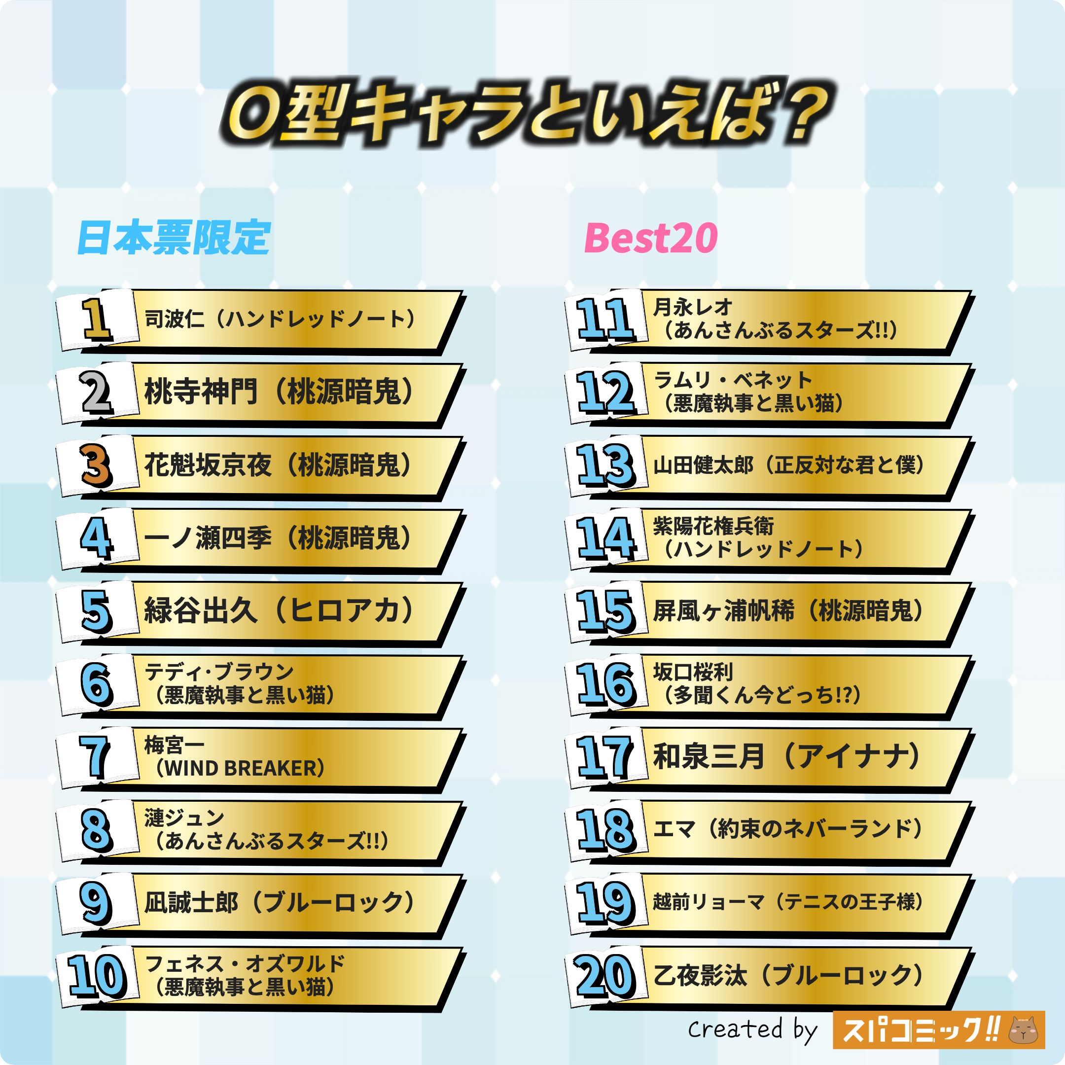 O型キャラといえば? 平成版