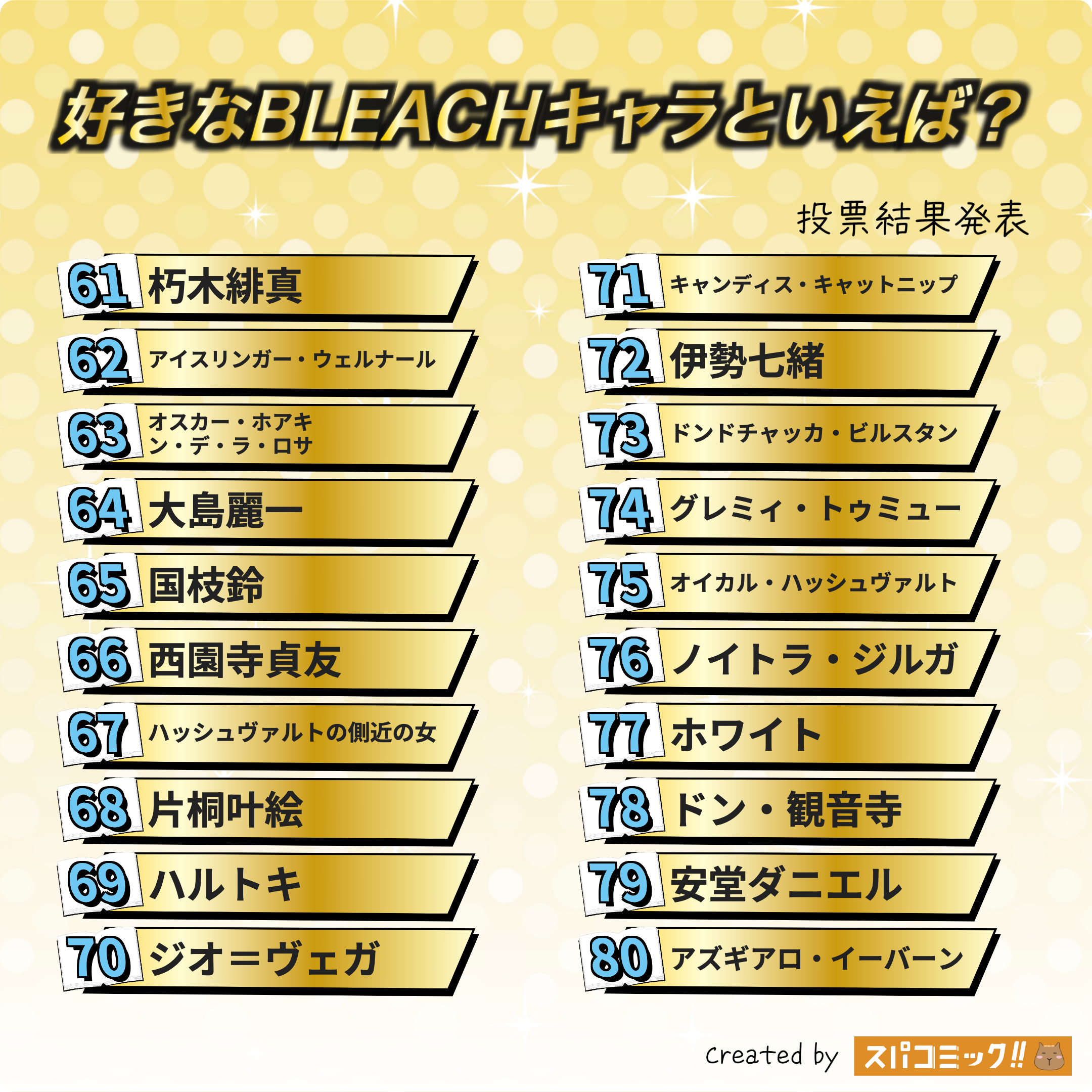 好きなBLEACHキャラといえば? 61〜80位