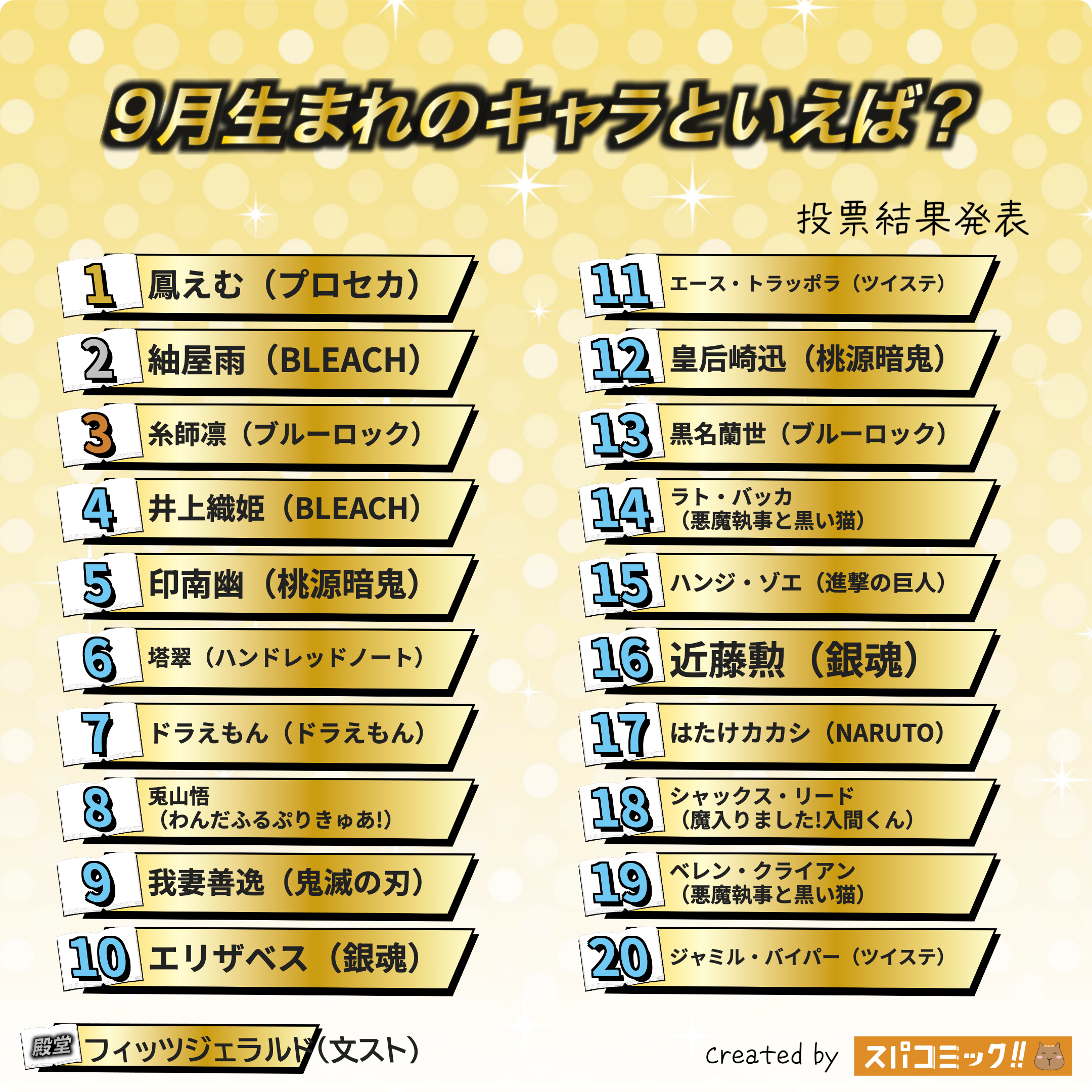 9月生まれのキャラといえば？ 1〜20位