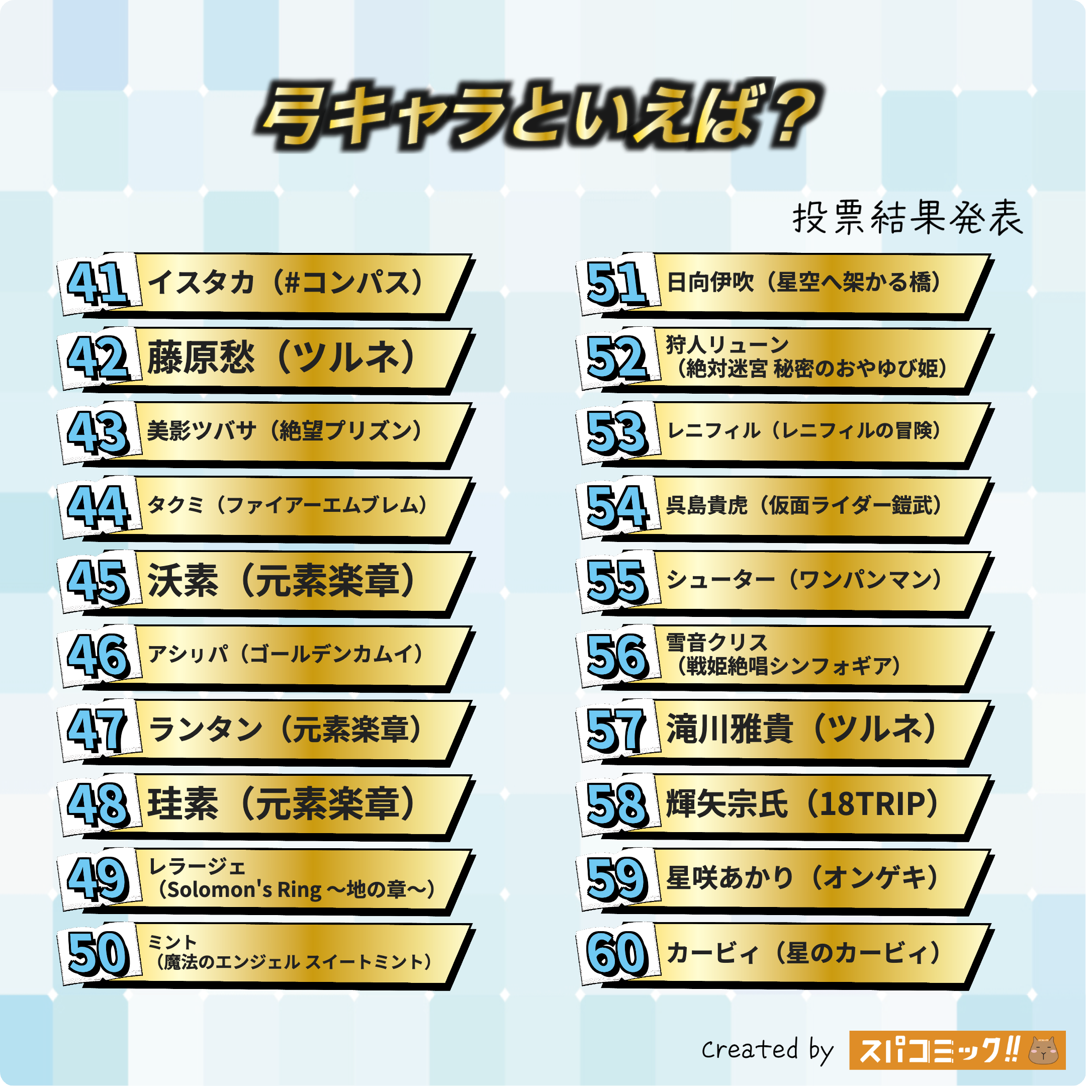 弓キャラといえば? 41〜60位
