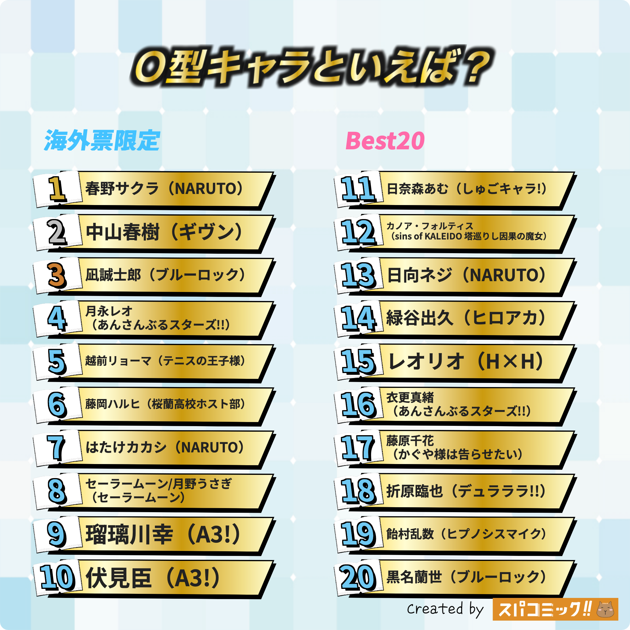 O型キャラといえば? 昭和版