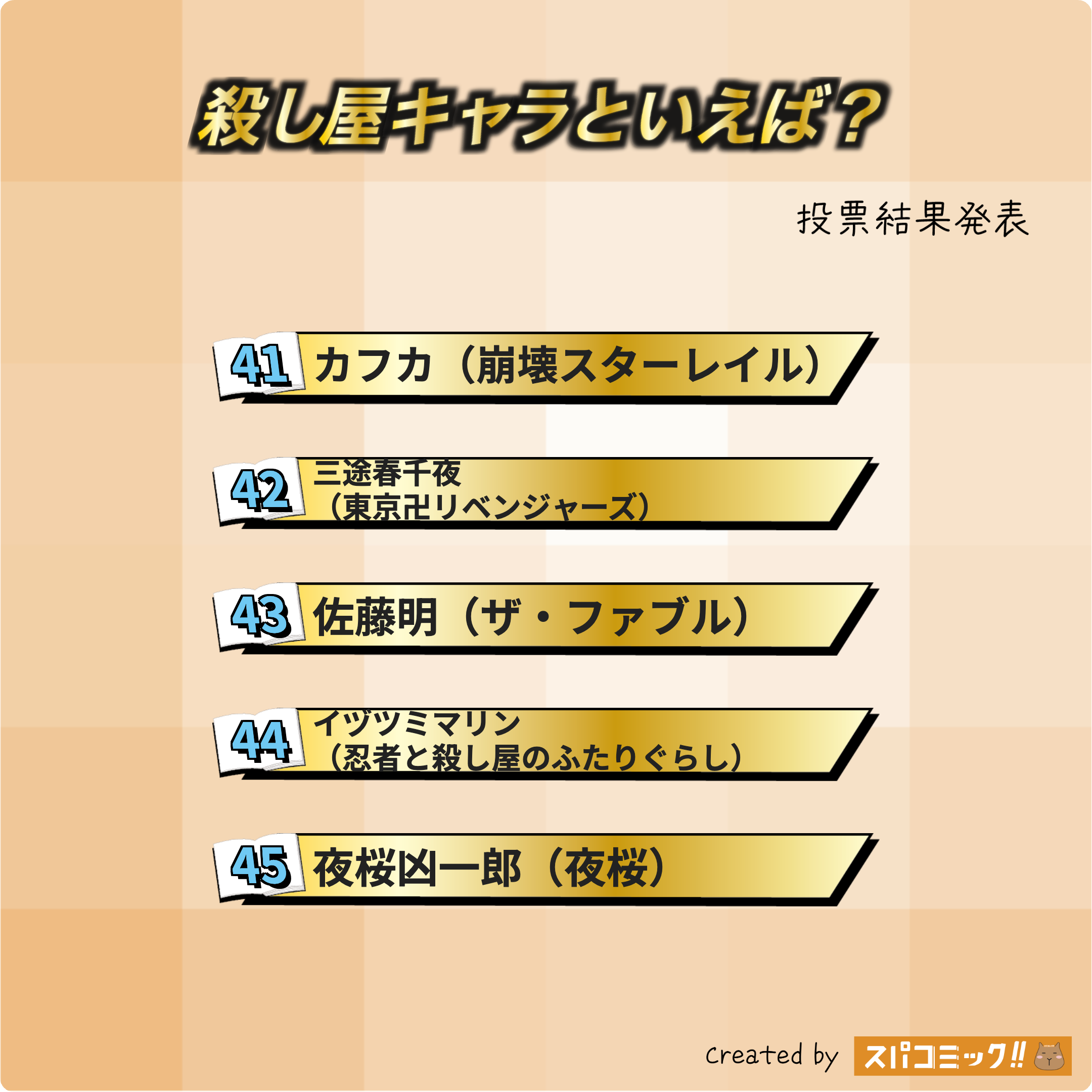 殺し屋キャラといえば? 41〜45位