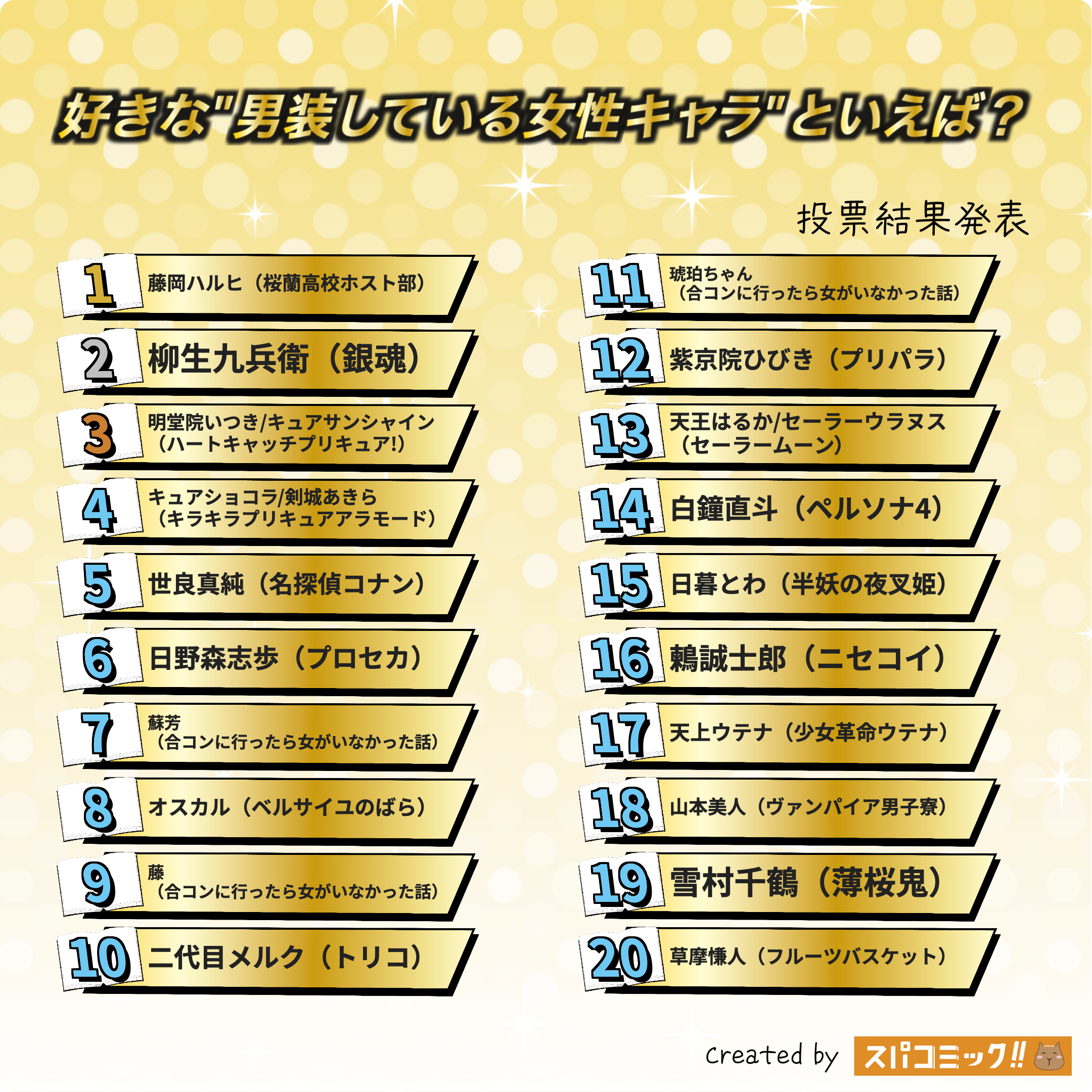好きな"男装している女性キャラ"といえば? 1〜20位