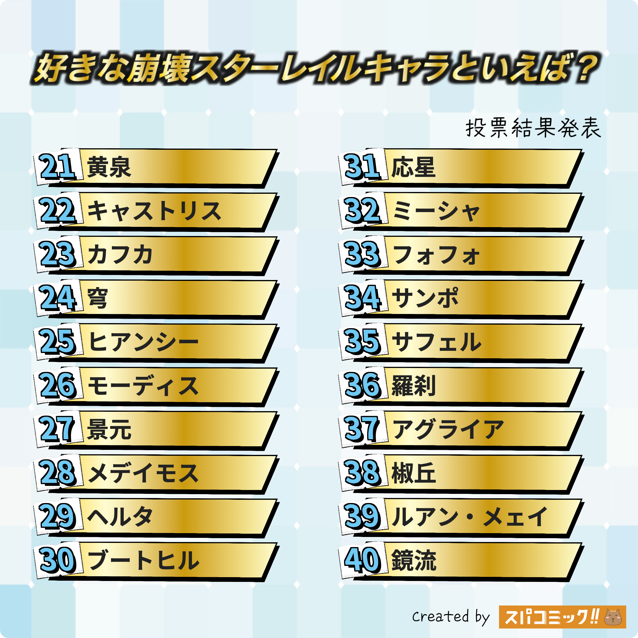 好きな崩壊スターレイルキャラといえば? 21〜40位