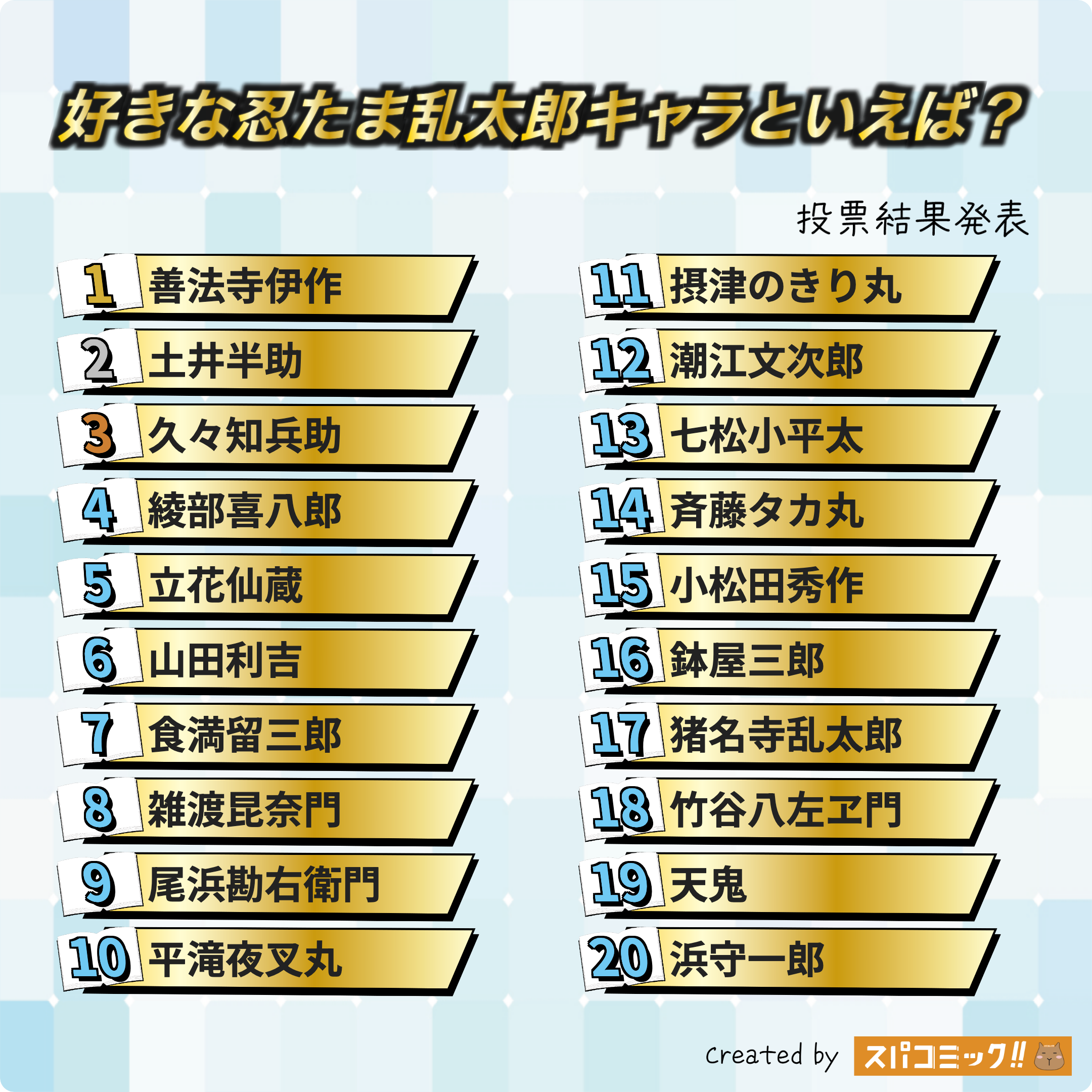 好きな忍たま乱太郎キャラといえば? 1〜20位
