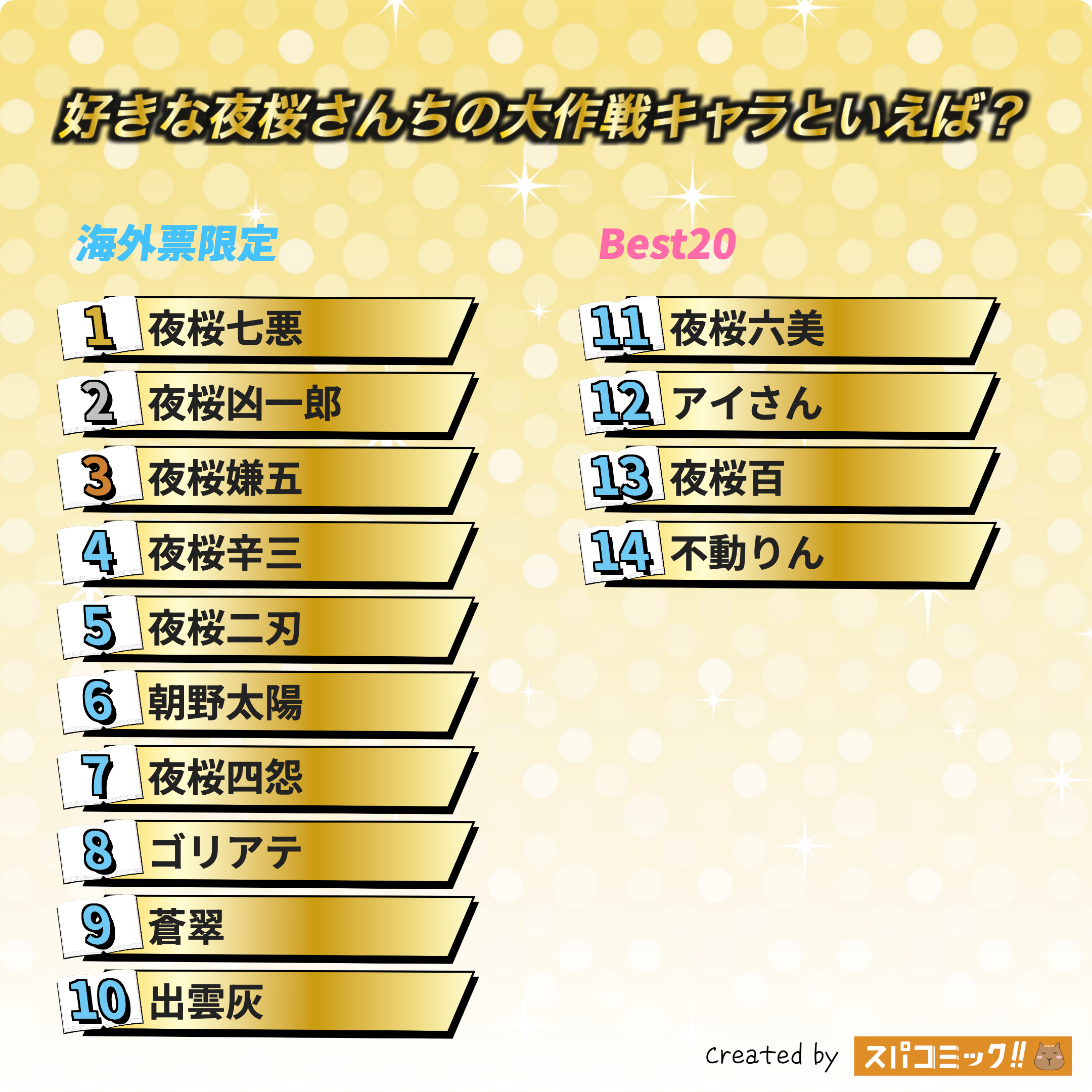 好きな夜桜さんちの大作戦キャラといえば？ 昭和版