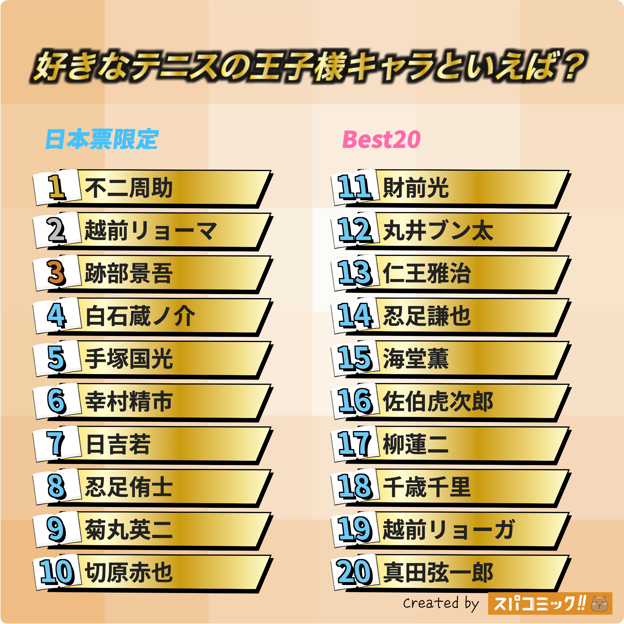 好きなテニスの王子様キャラといえば？ 平成版