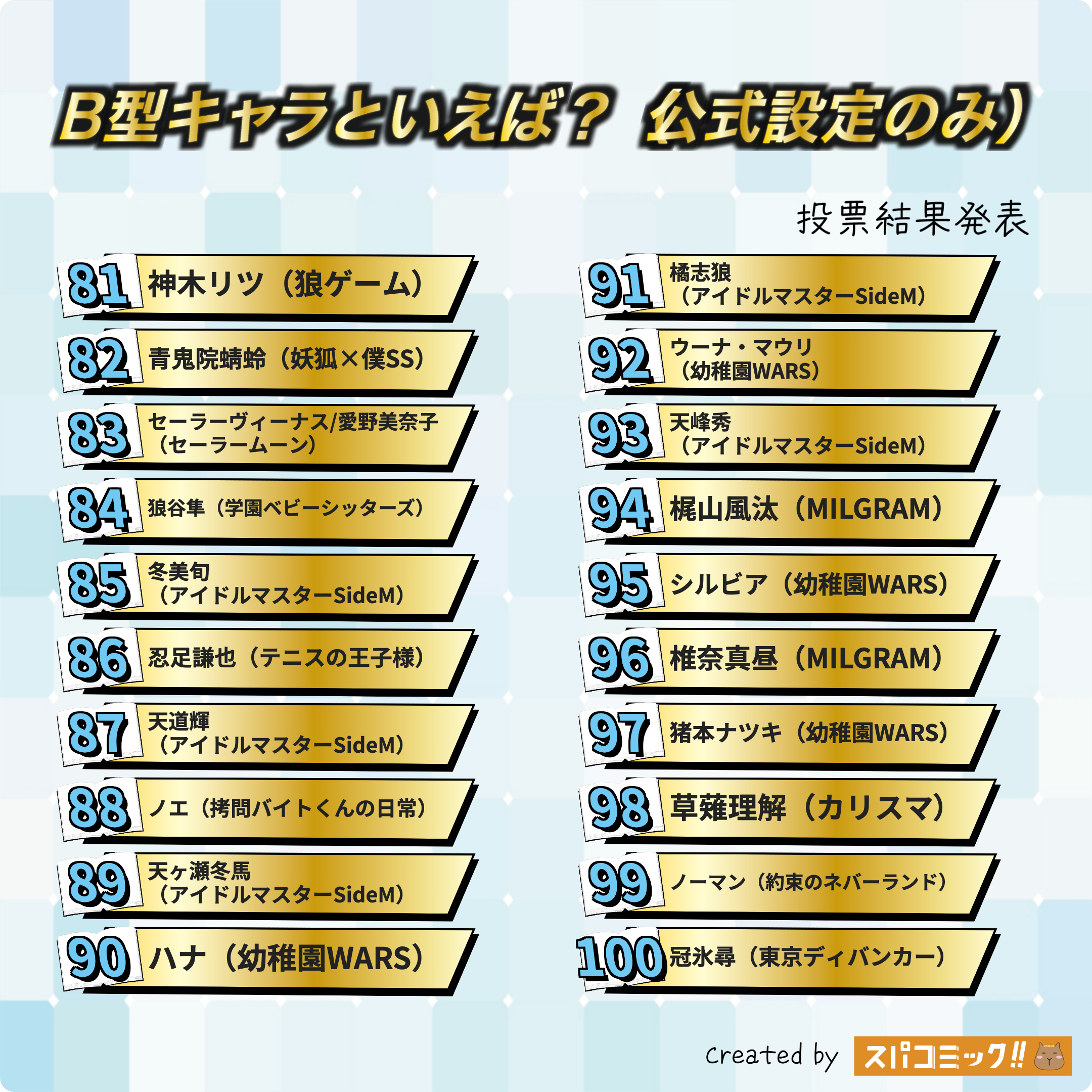 B型キャラといえば？ 81〜100位