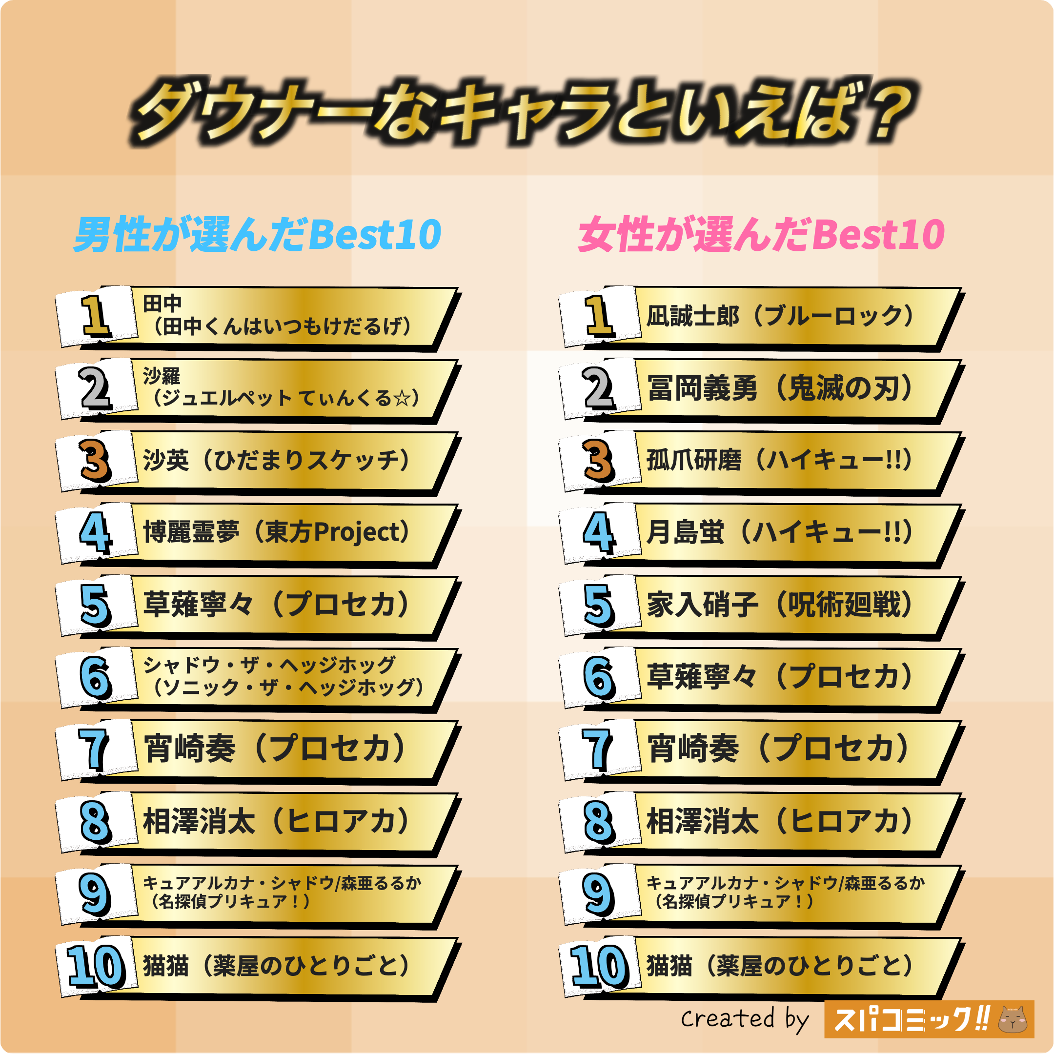 ダウナーなキャラといえば？（冷静・物静か・どこか気だるげ・ローテンション） 男女全体版