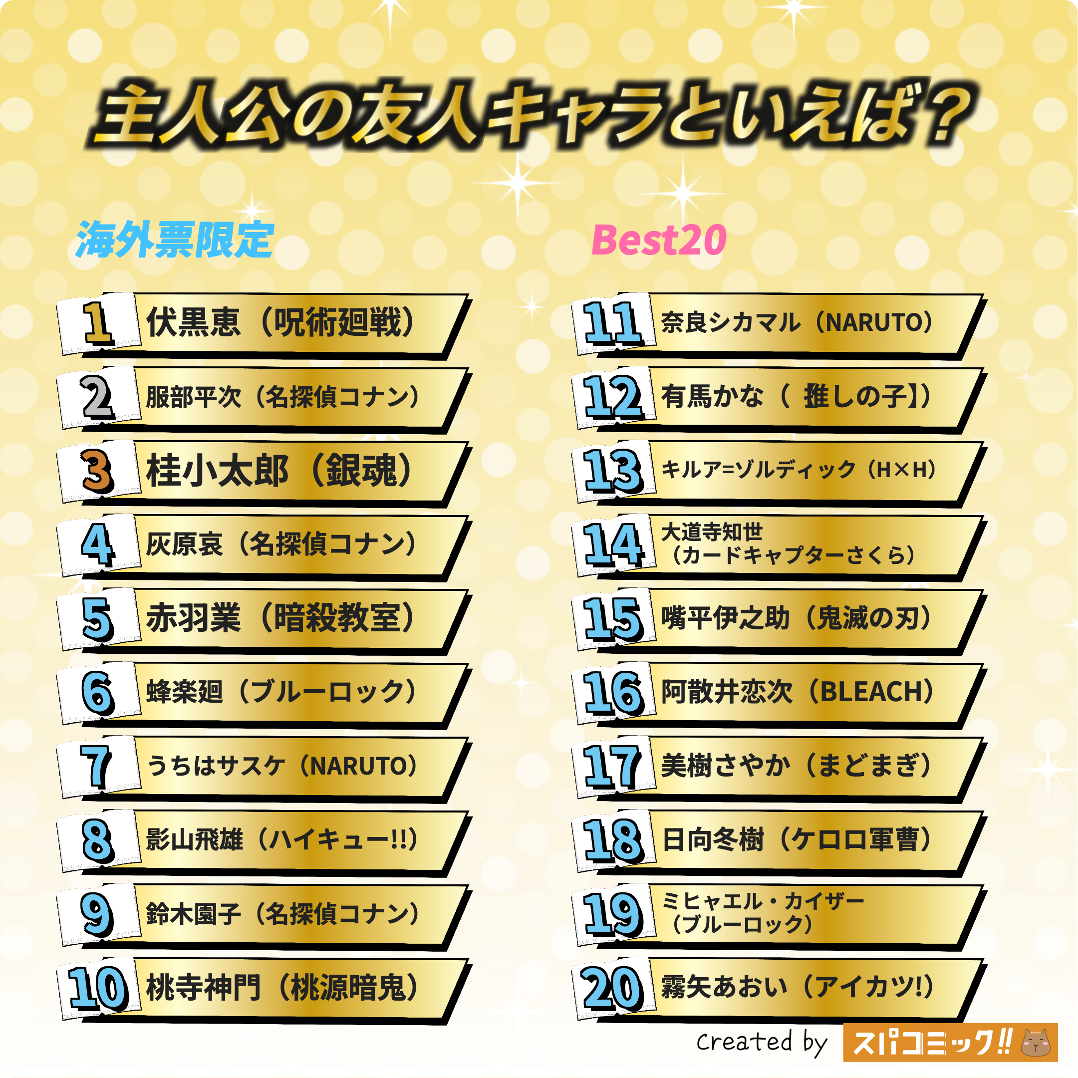 主人公の友人キャラといえば？ 海外IP限定版