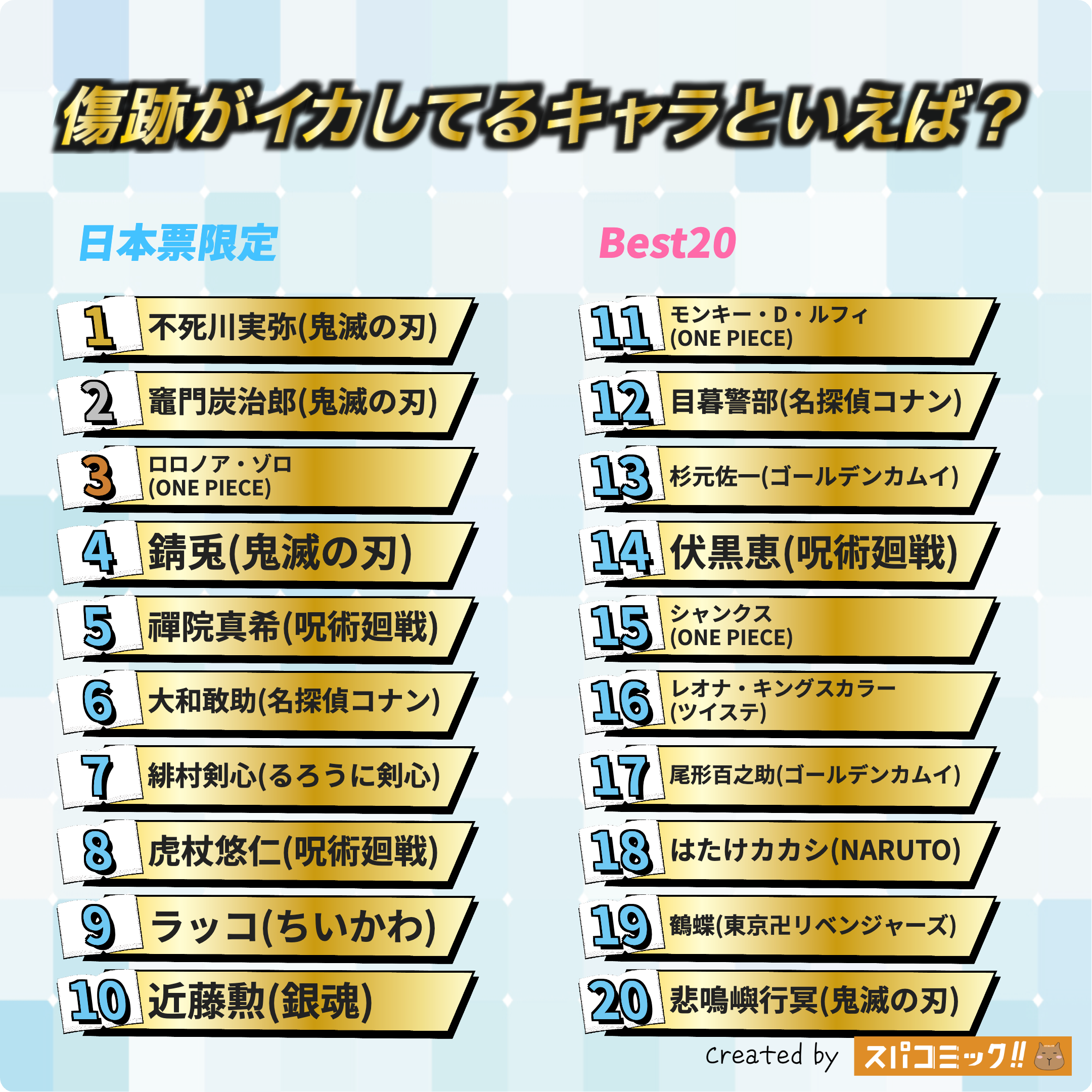 傷跡がイカしてるキャラといえば？ 日本IP限定版