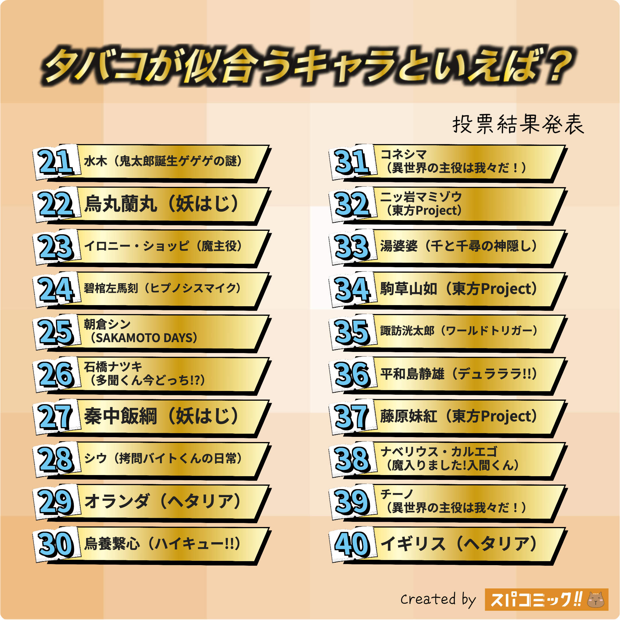 タバコが似合うキャラといえば? 21〜40位