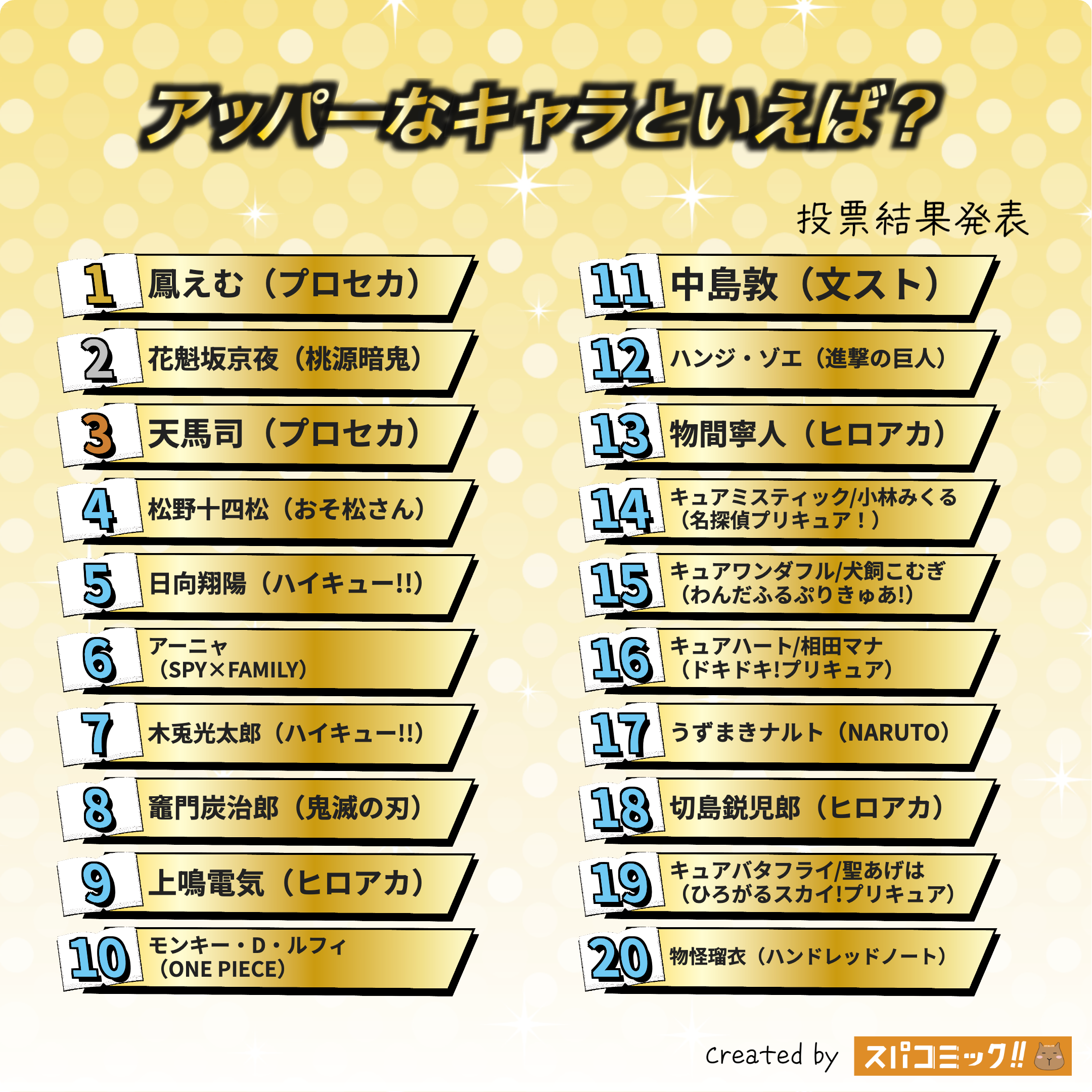 アッパーなキャラといえば？ 1〜20位