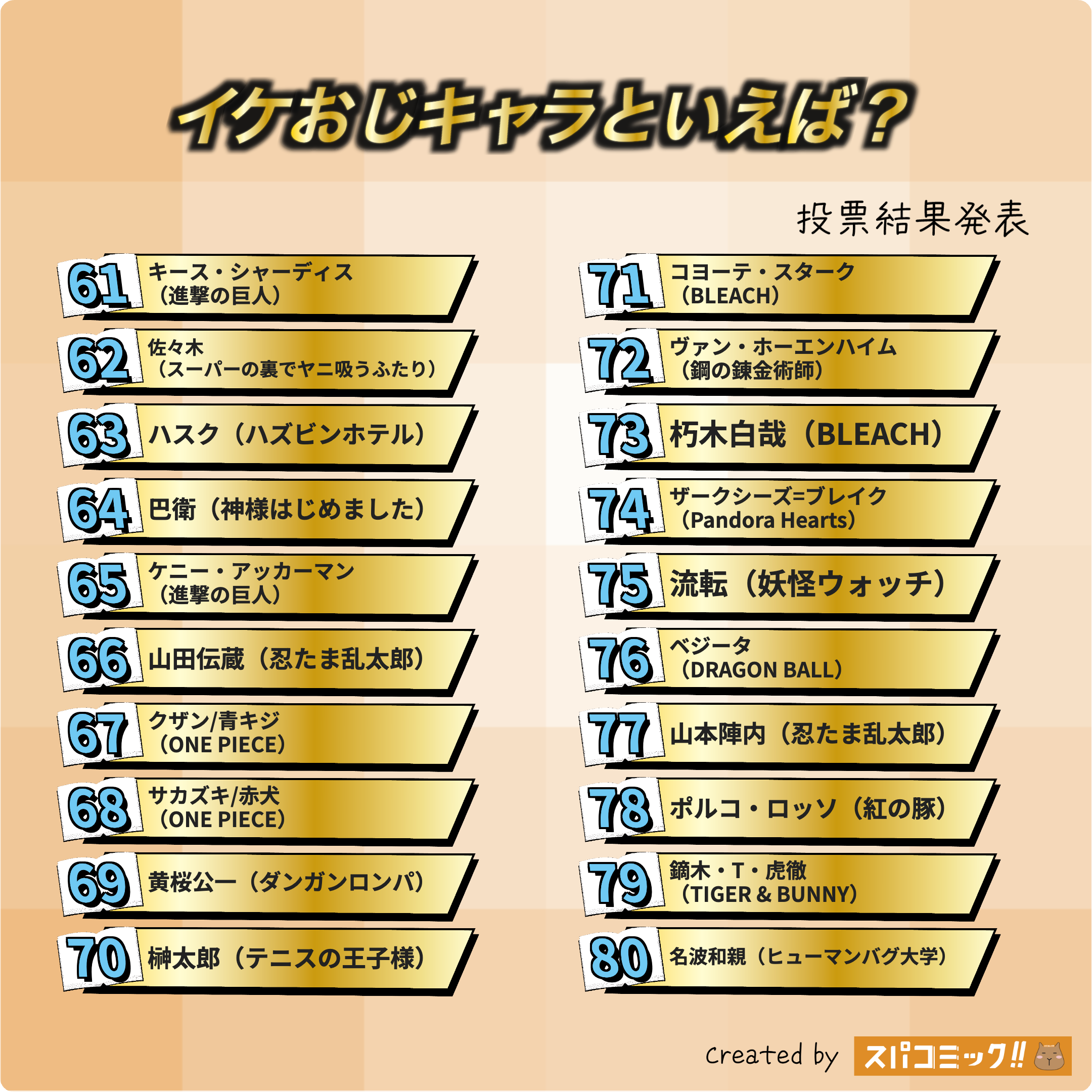 イケおじキャラといえば？ 61〜80位