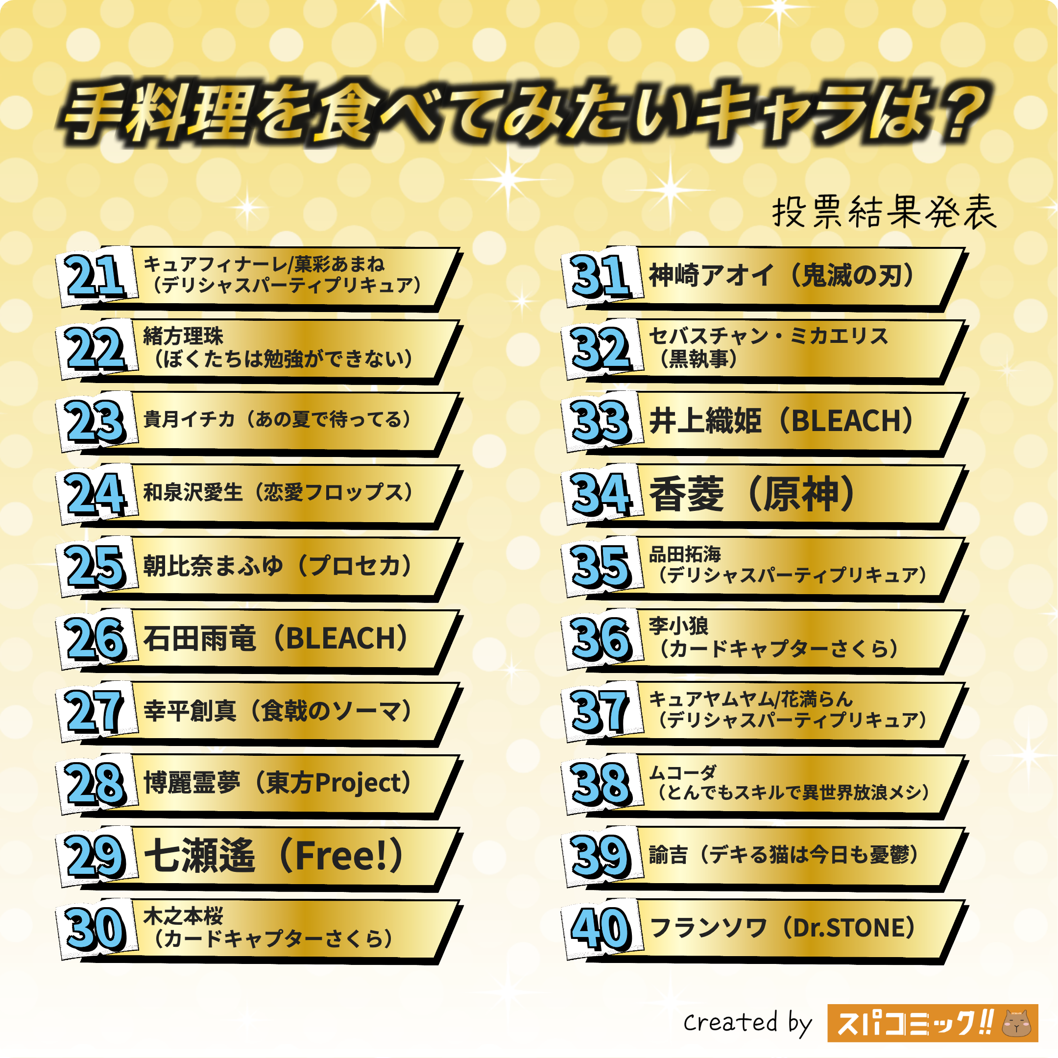 手料理を食べてみたいキャラは? 21〜40位