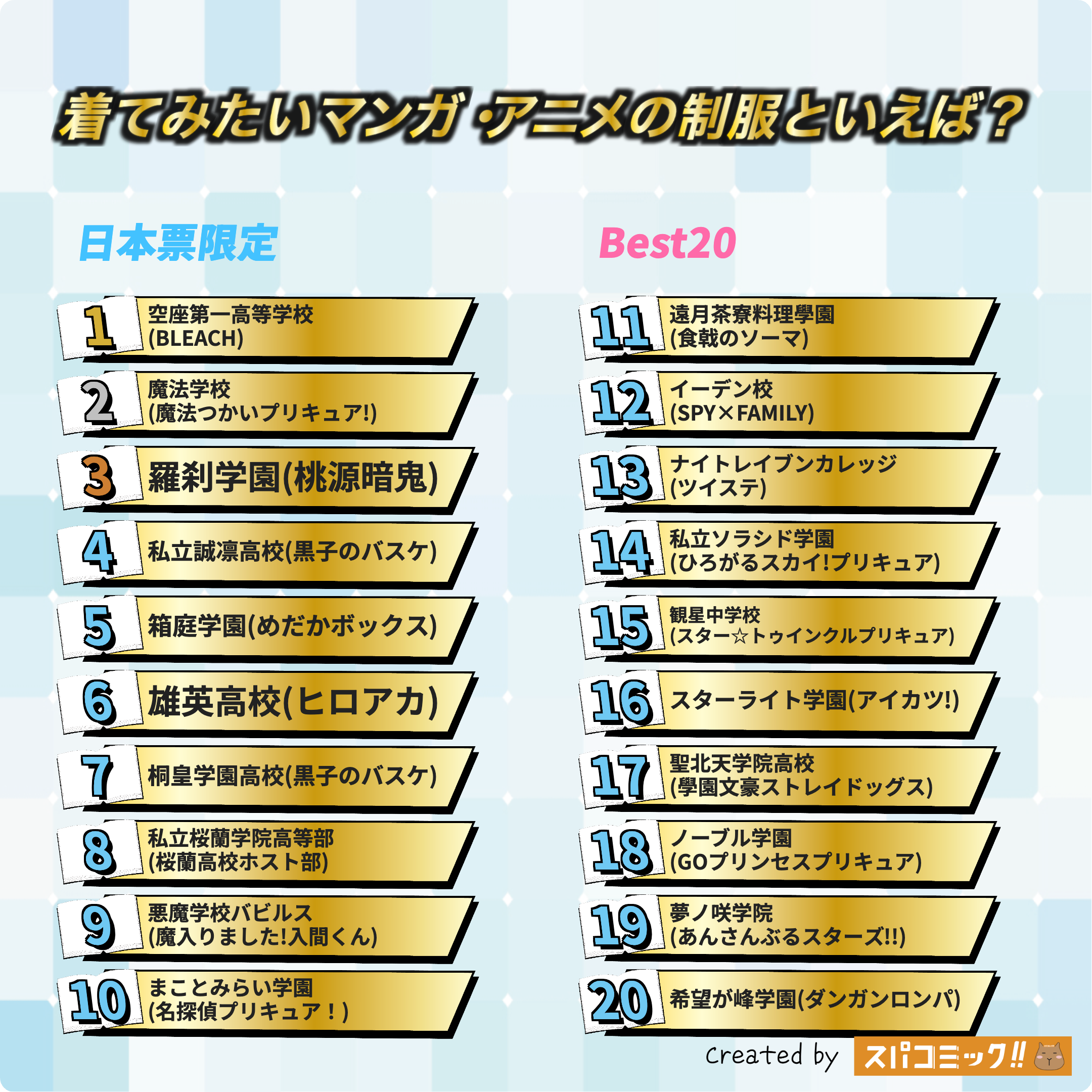 着てみたいマンガ・アニメの制服といえば? 日本IP限定版