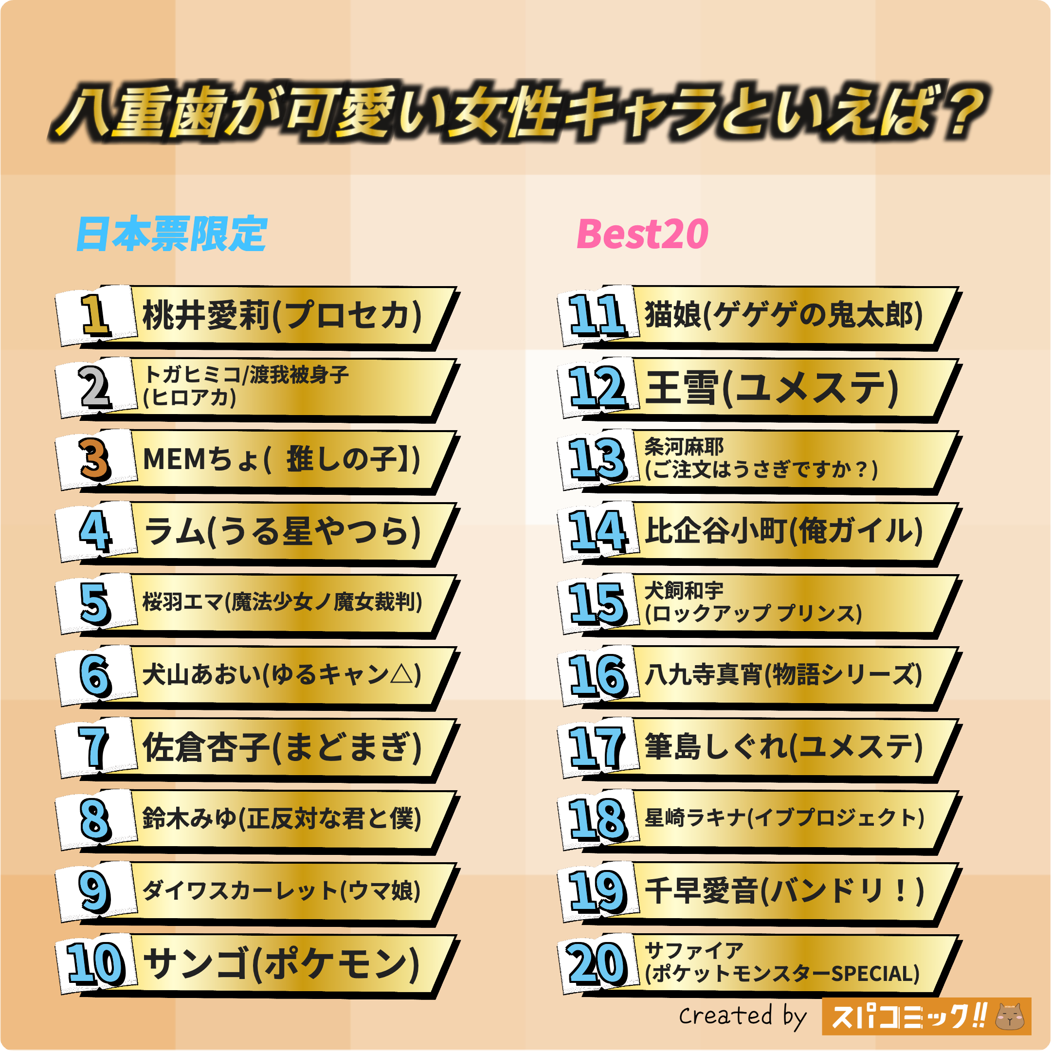 八重歯が可愛い女性キャラといえば? 日本IP限定版
