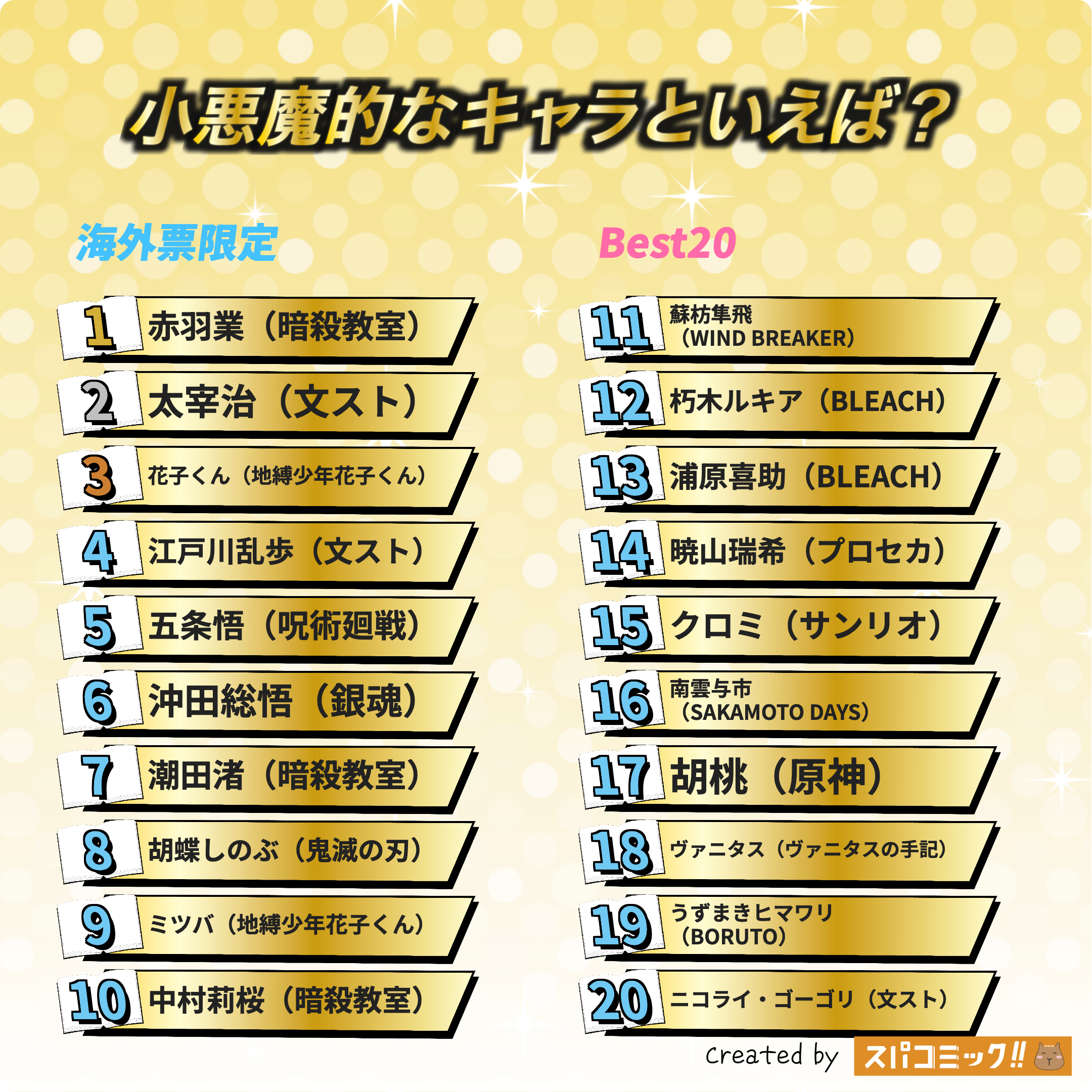 小悪魔的なキャラといえば? 海外IP限定版