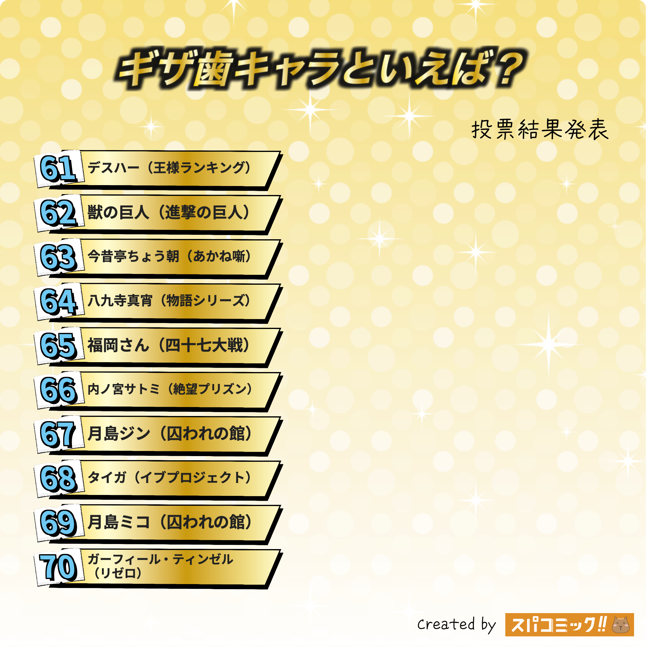 ギザ歯キャラといえば? 61〜70位