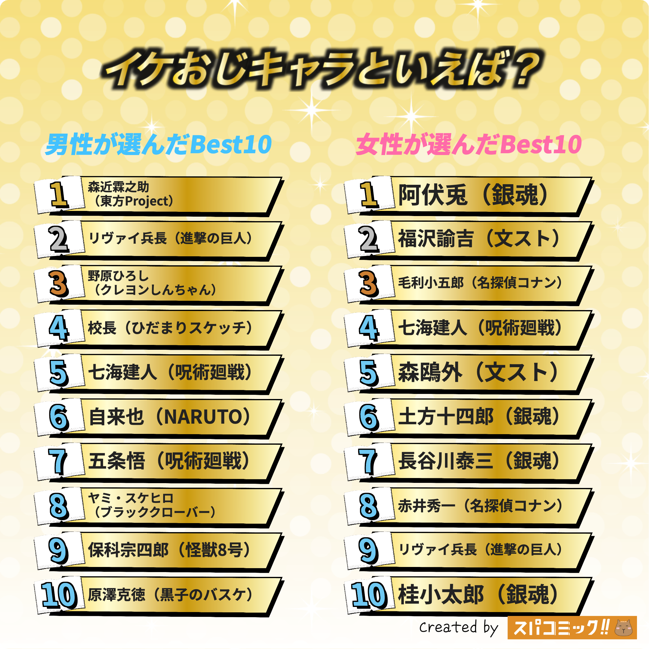 イケおじキャラといえば？ 男女全体版