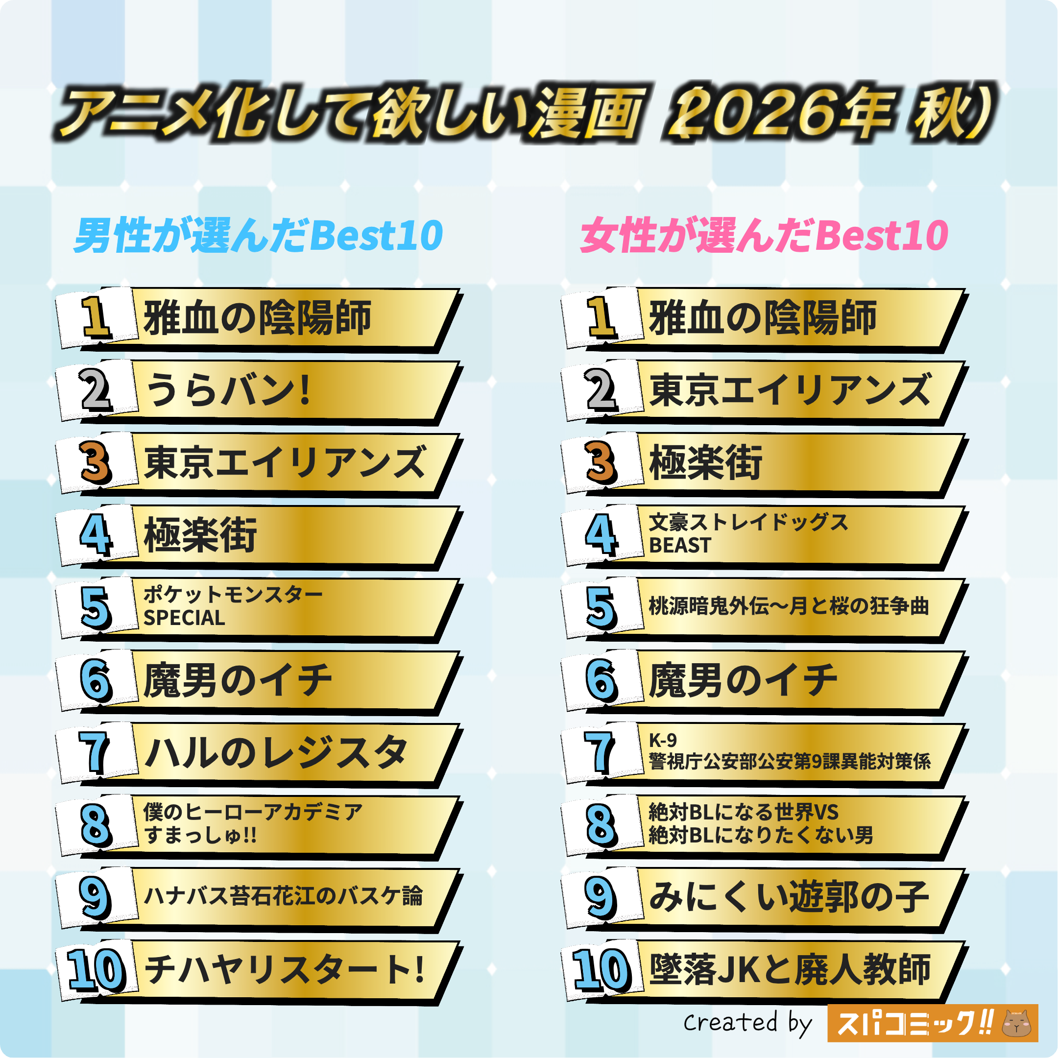アニメ化して欲しい漫画(2026年 秋) 男女全体版