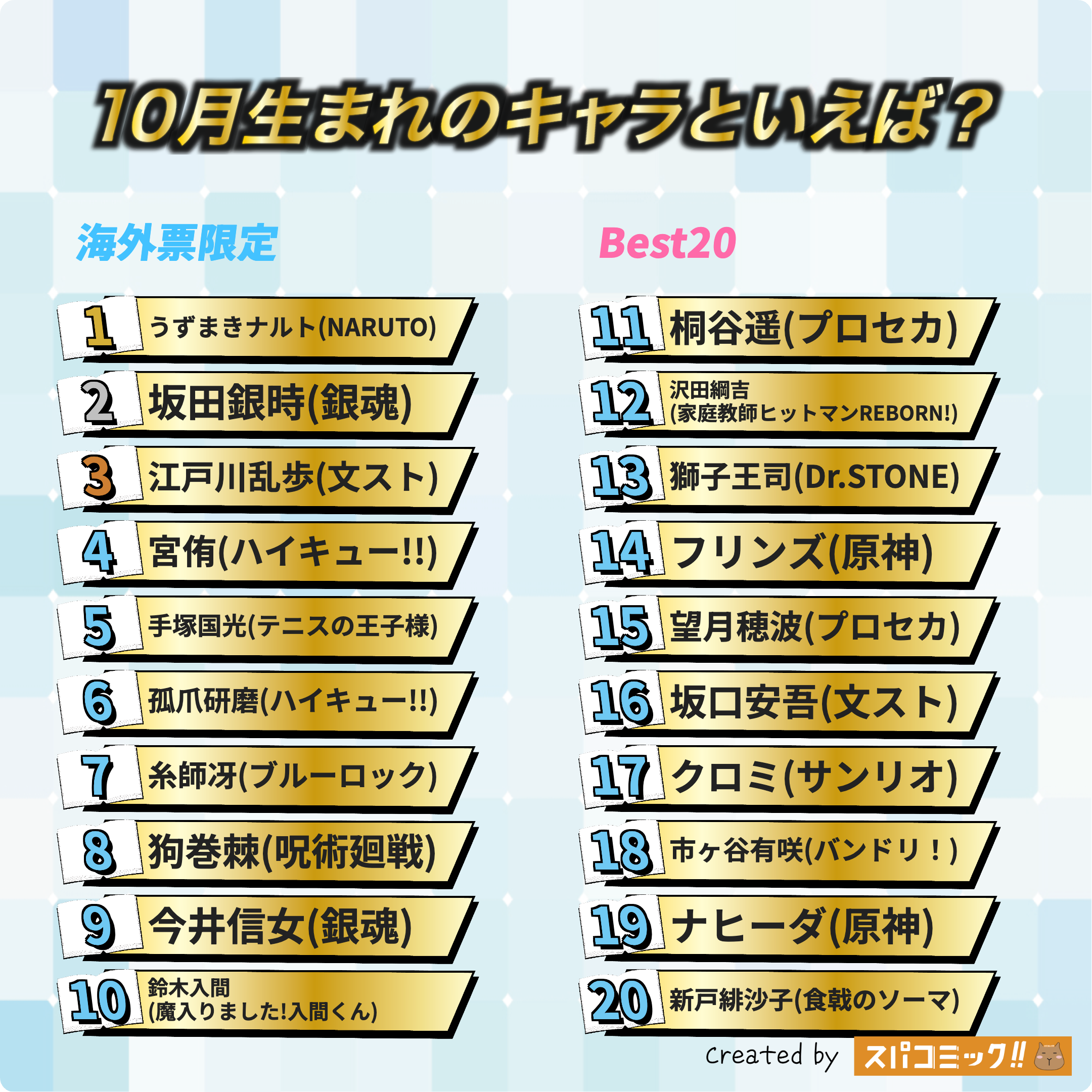10月生まれのキャラといえば？ 海外IP限定版