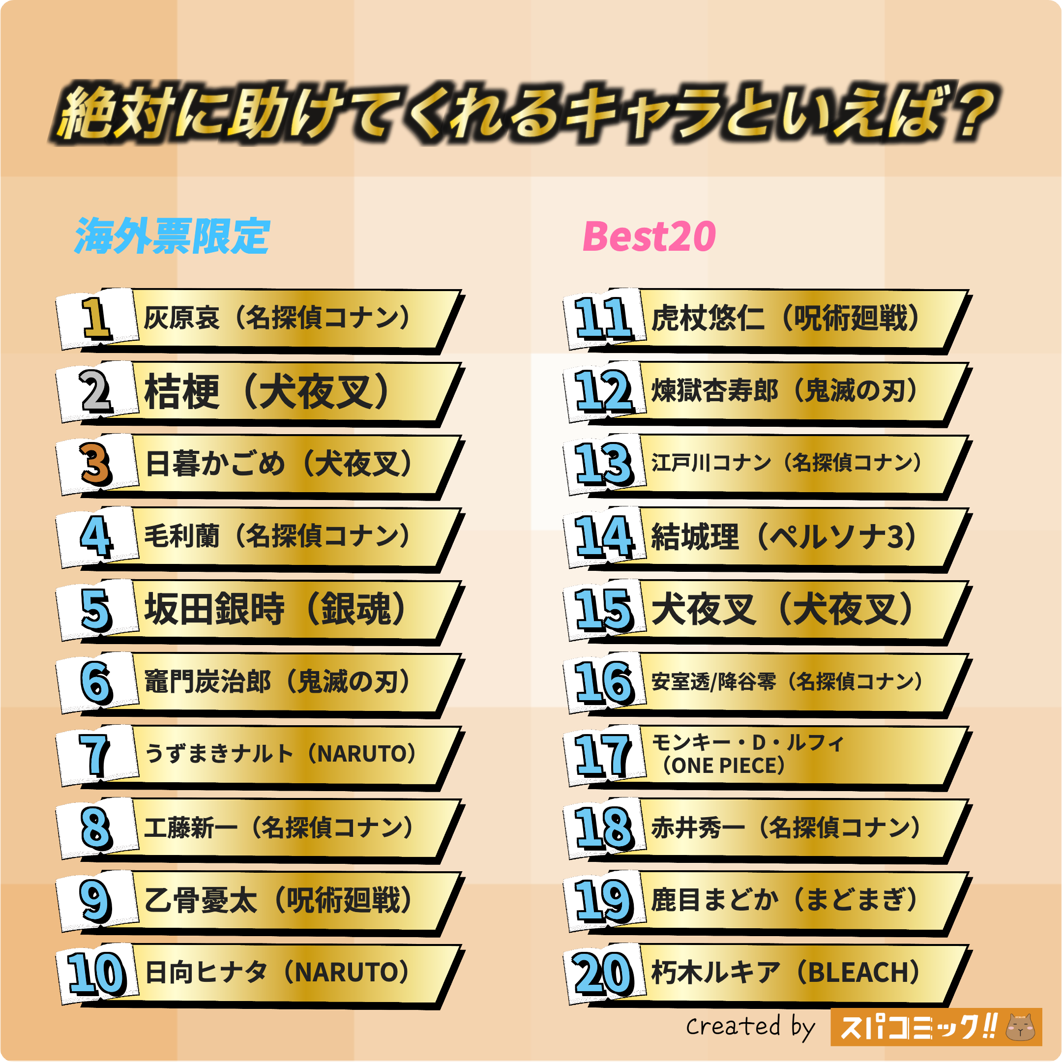 絶対に助けてくれるキャラといえば? 海外IP限定版