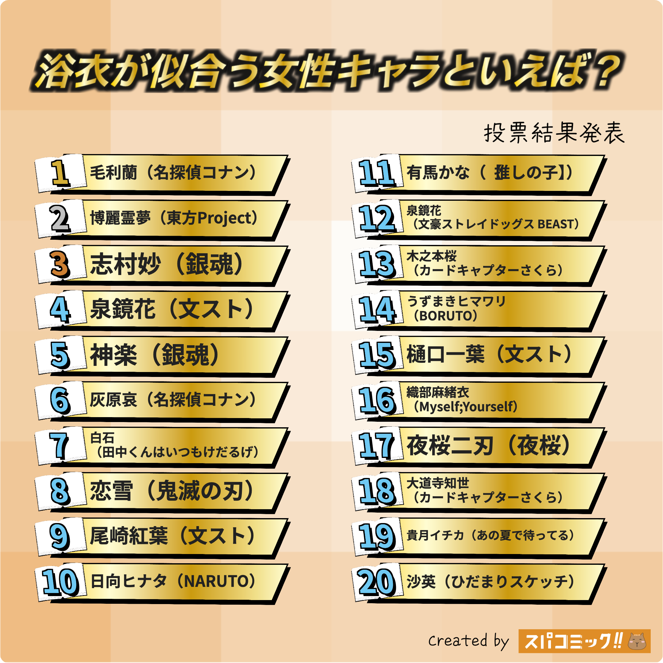 浴衣が似合う女性キャラといえば? 1〜20位