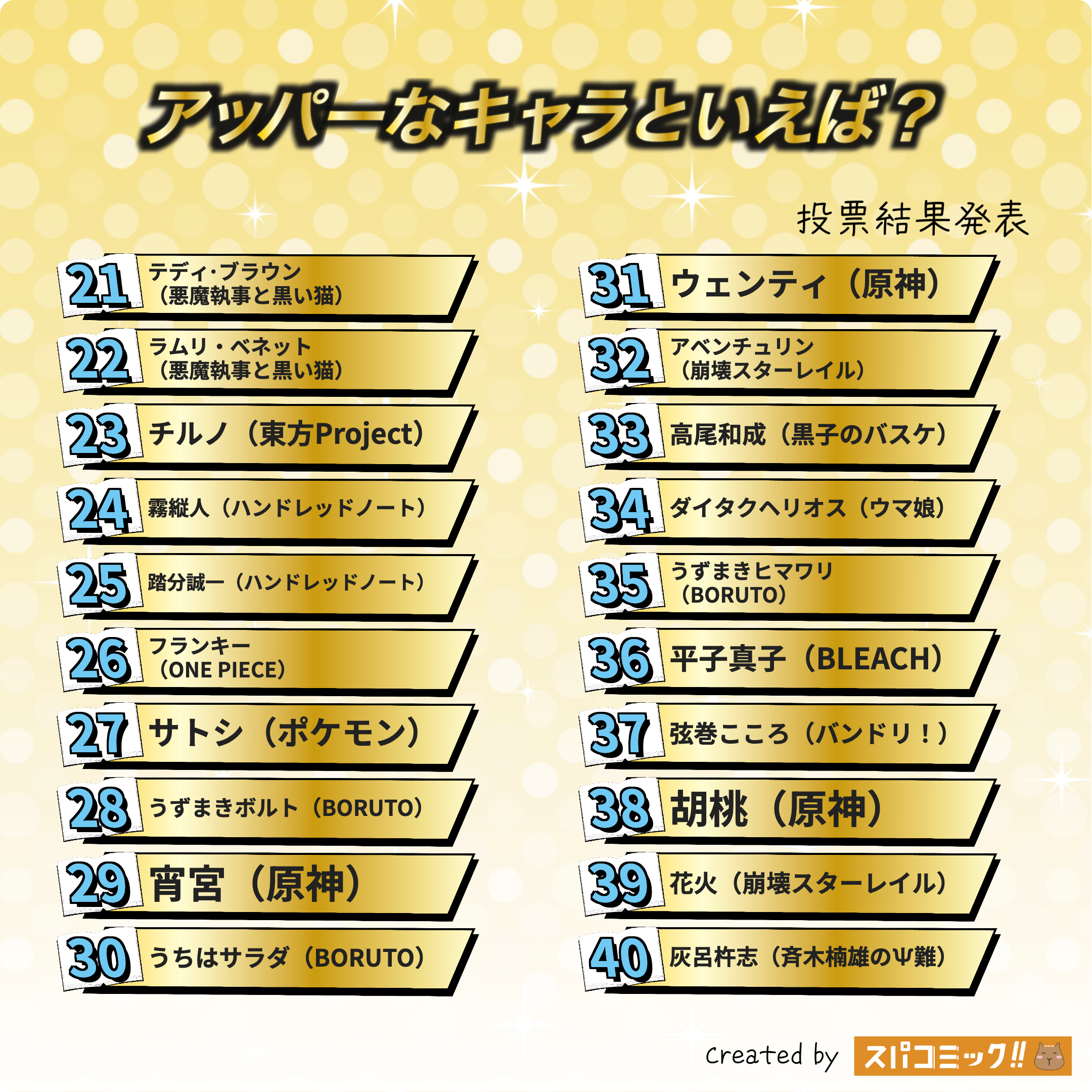 アッパーなキャラといえば？ 21〜40位