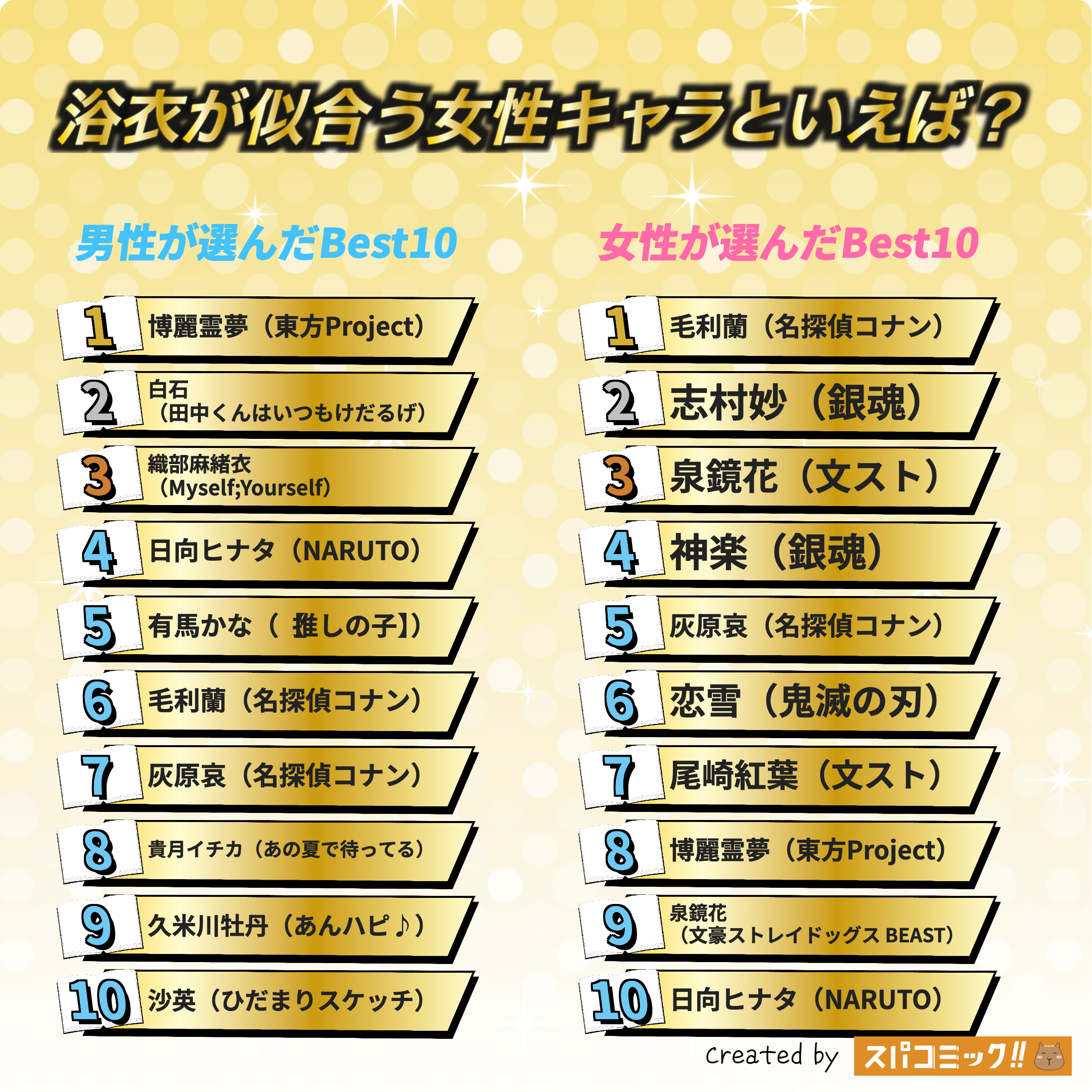 浴衣が似合う女性キャラといえば? 男女全体版