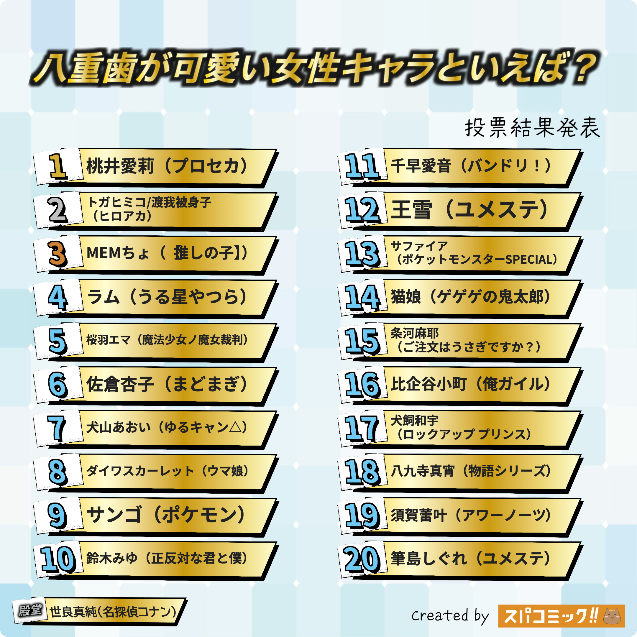 八重歯が可愛い女性キャラといえば? 1〜20位