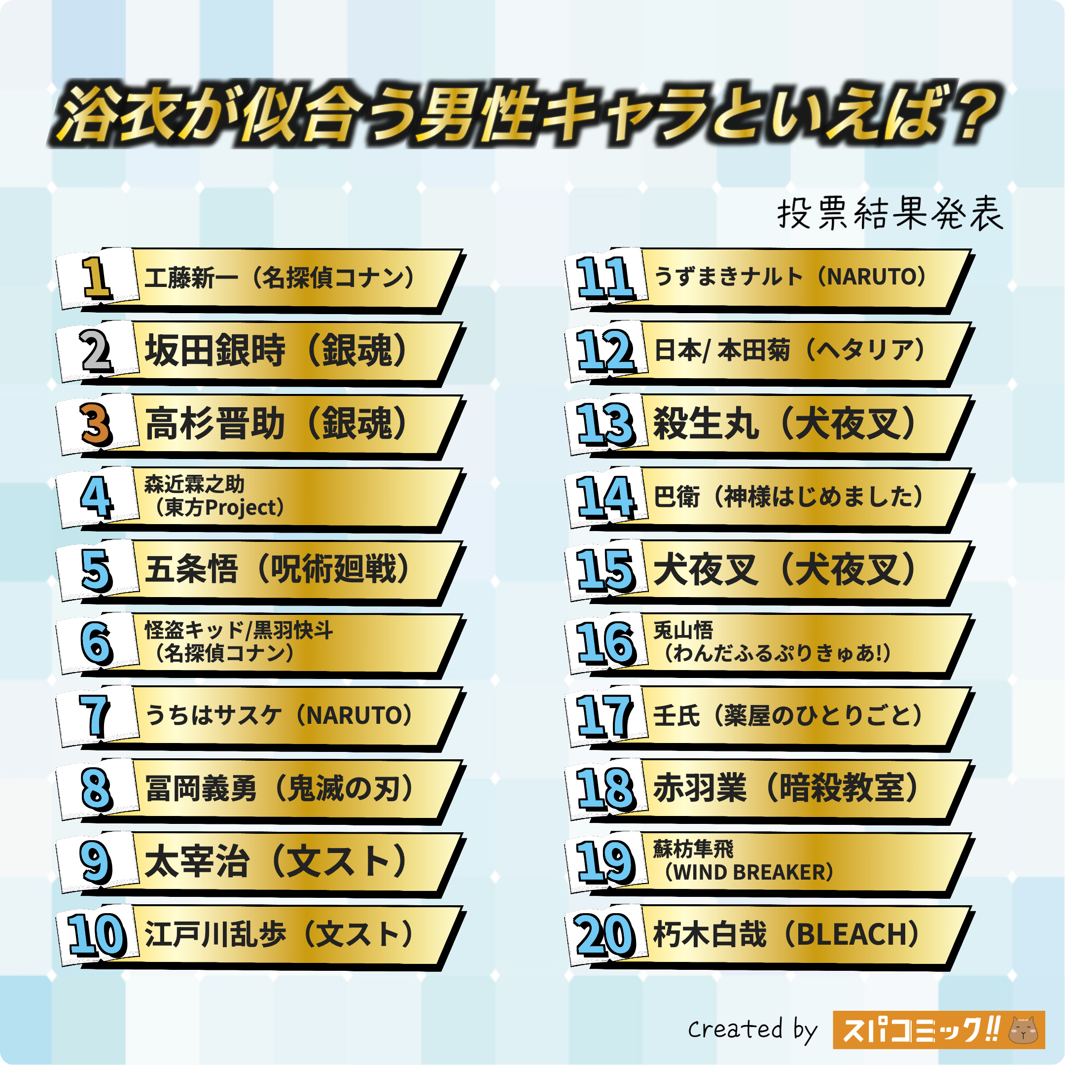 浴衣が似合う男性キャラといえば? 1〜20位