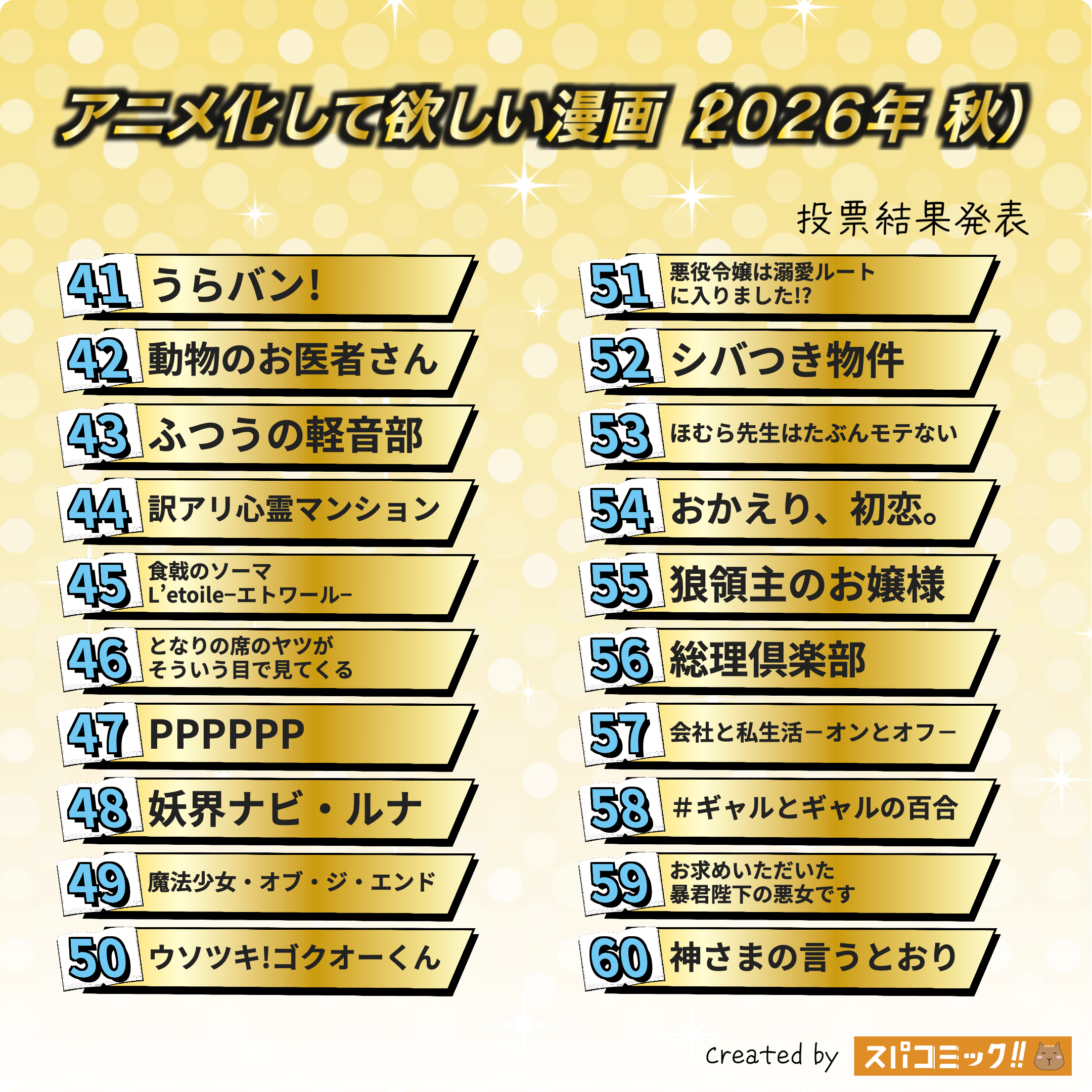 アニメ化して欲しい漫画(2026年 秋) 41〜60位