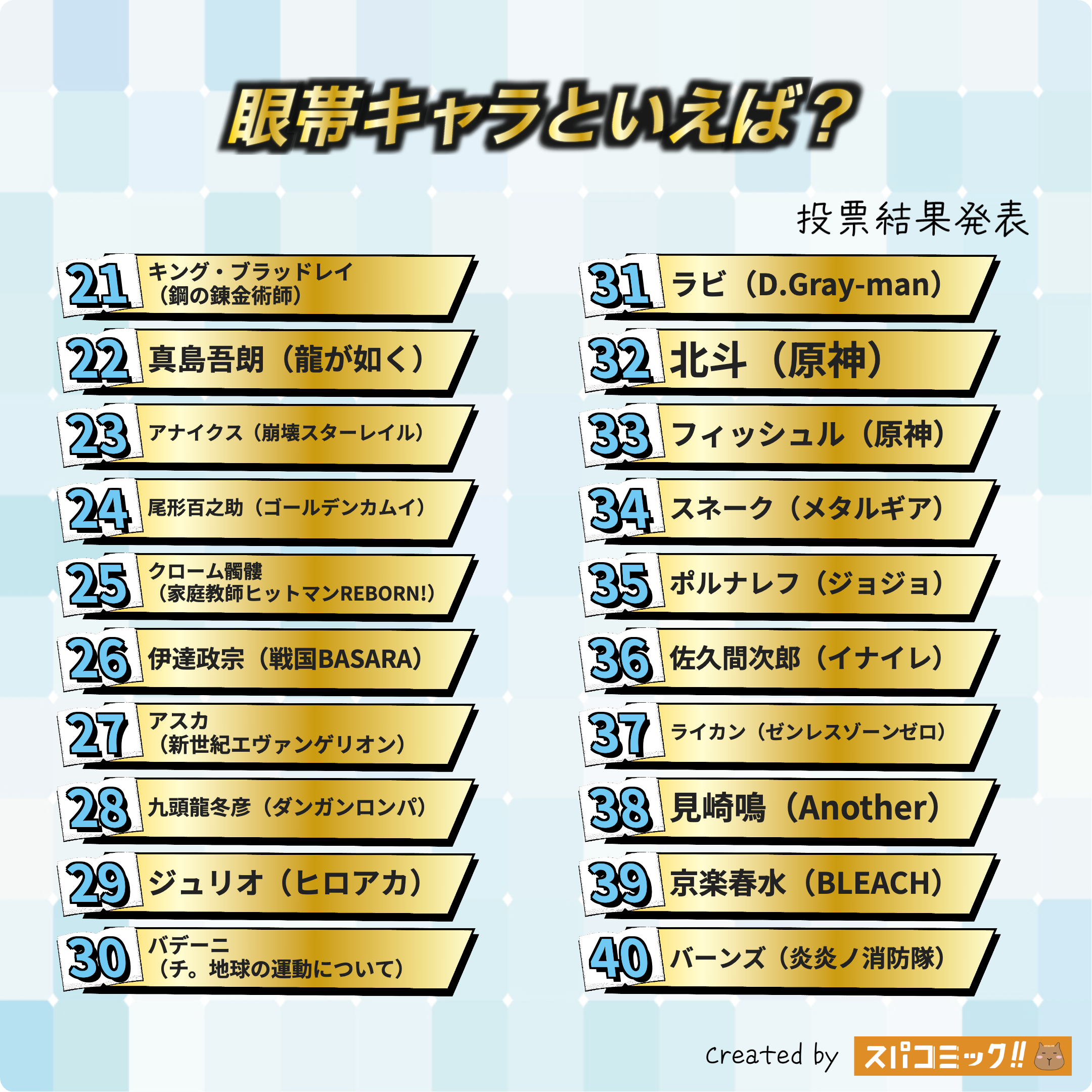 眼帯キャラといえば? 21〜40位