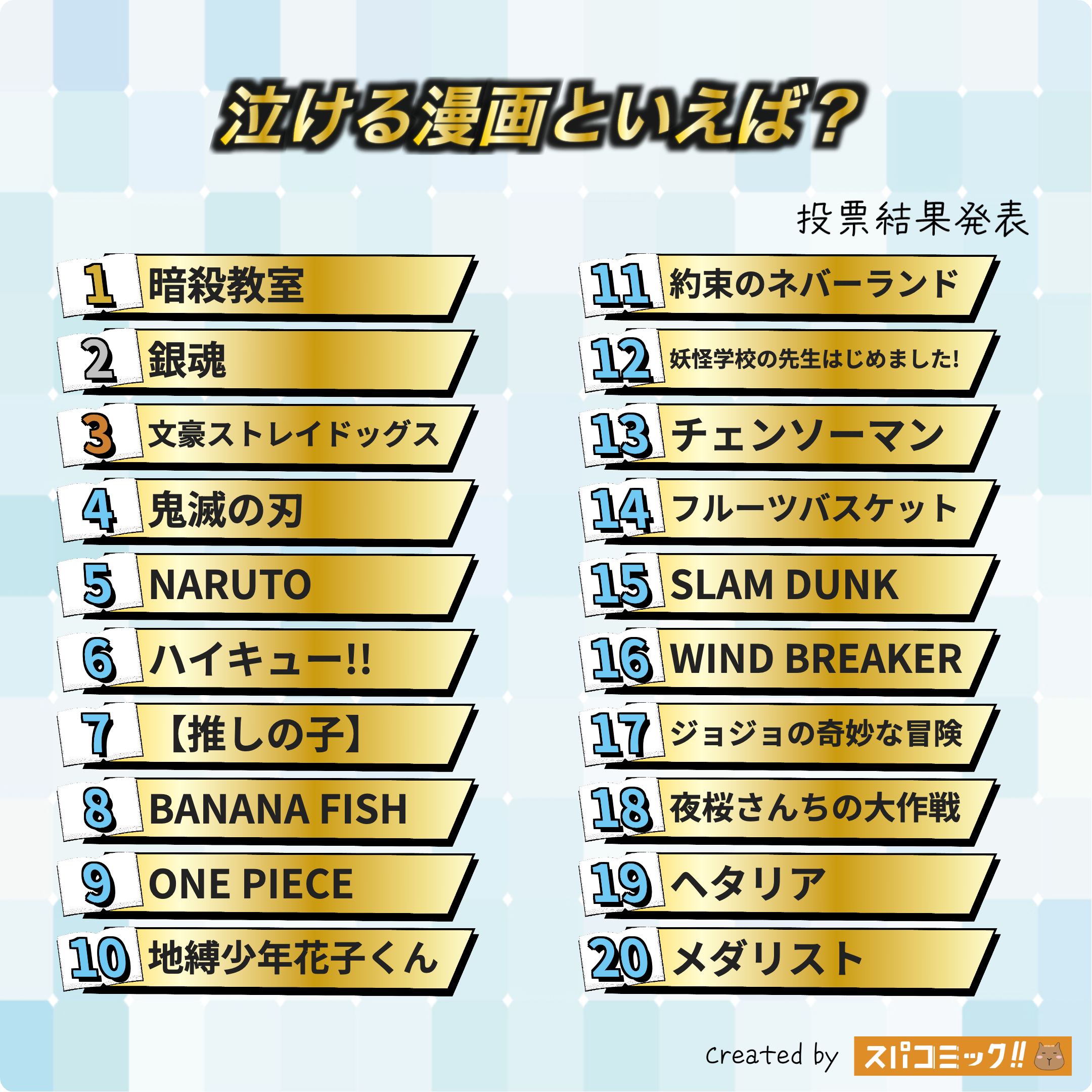 泣ける漫画といえば? 1〜20位