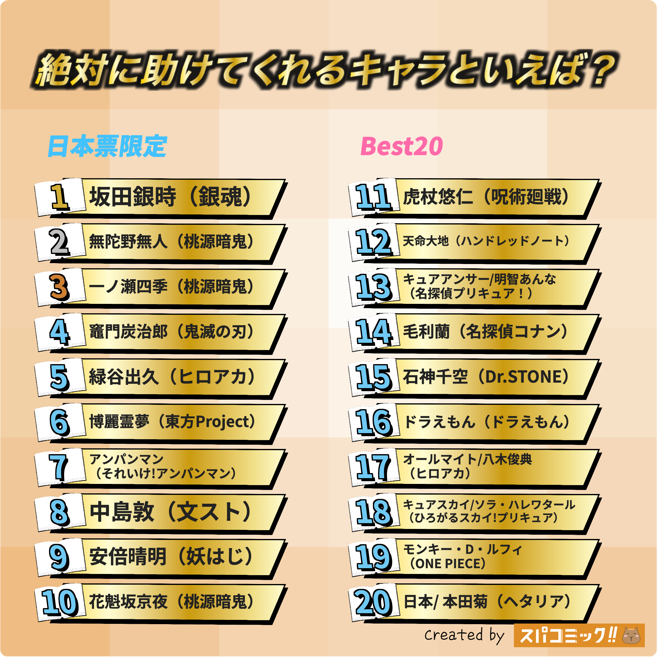 絶対に助けてくれるキャラといえば? 日本IP限定版