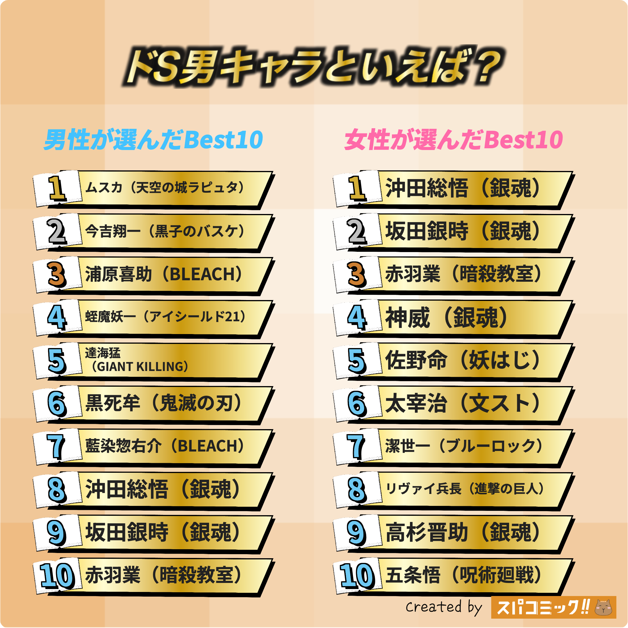 ドS男キャラといえば? 男女全体版