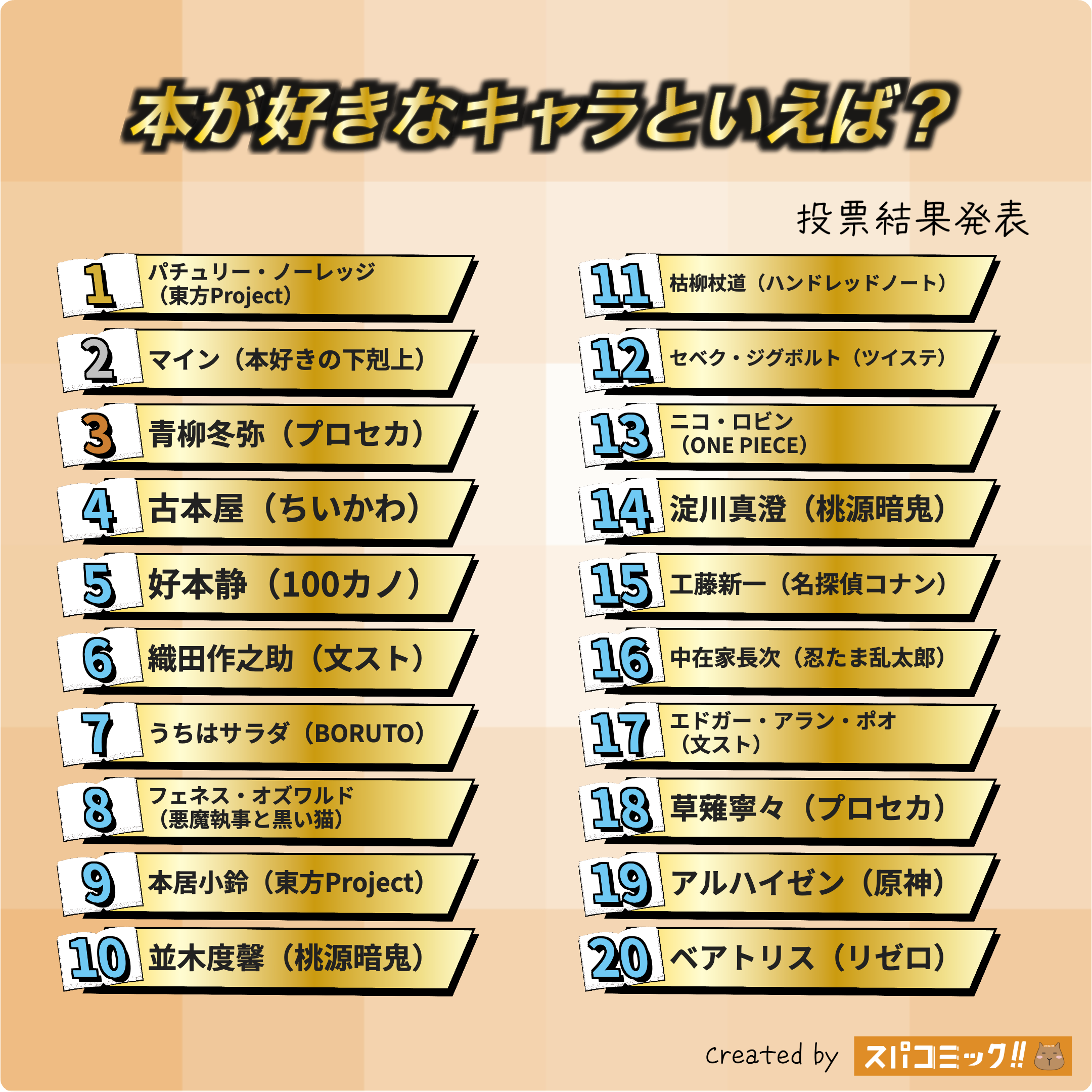 本が好きなキャラといえば？ 1〜20位