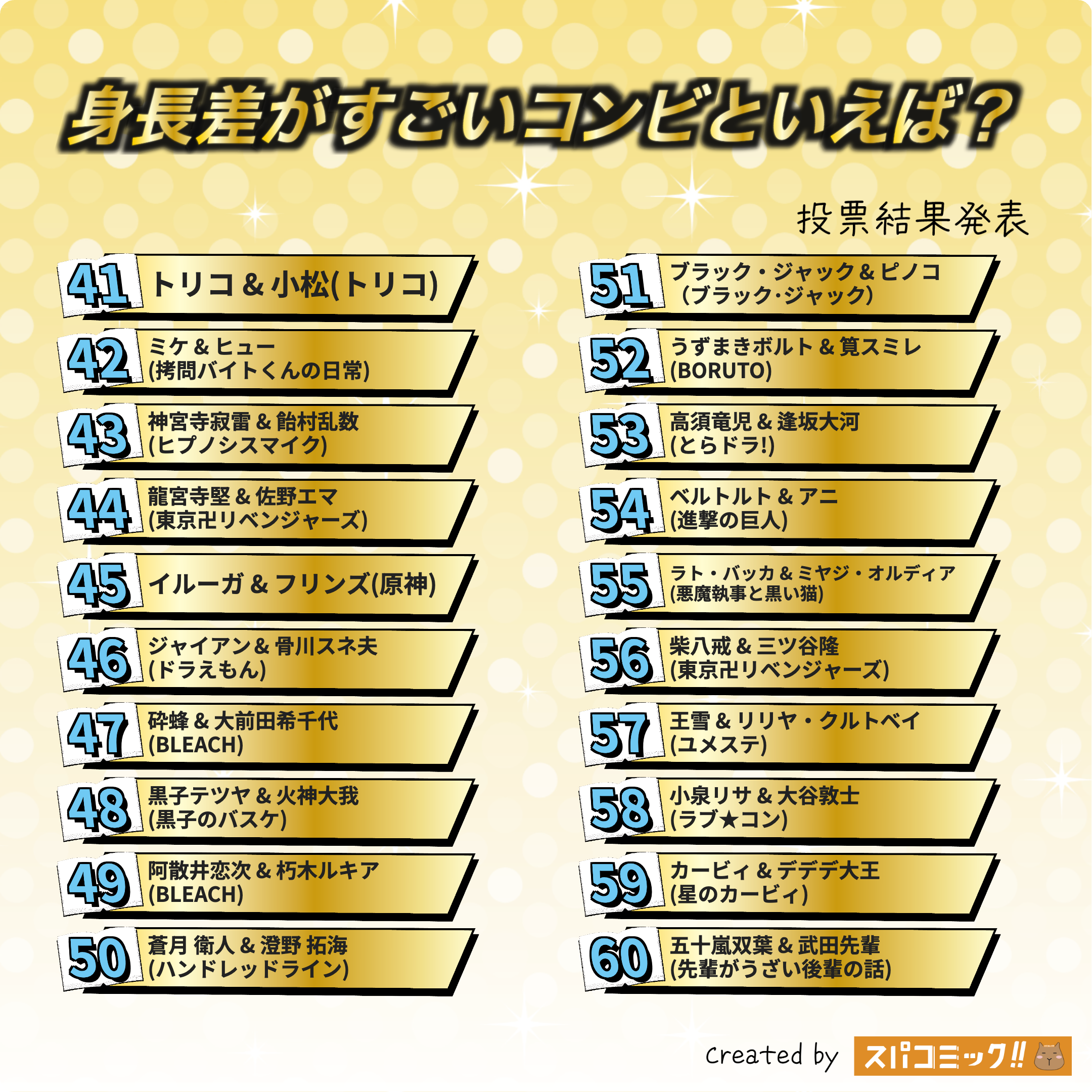 身長差がすごいコンビといえば? 41〜60位