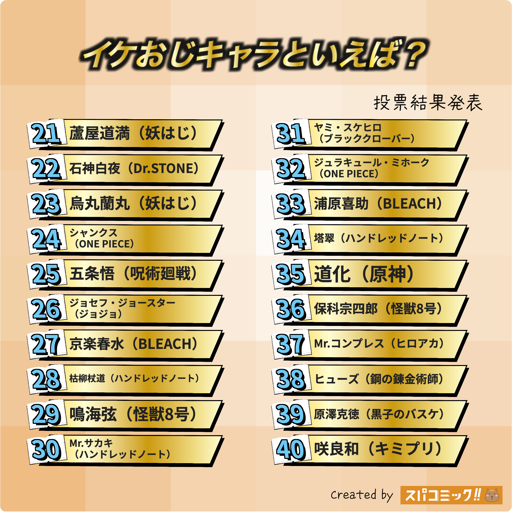 イケおじキャラといえば？ 21〜40位